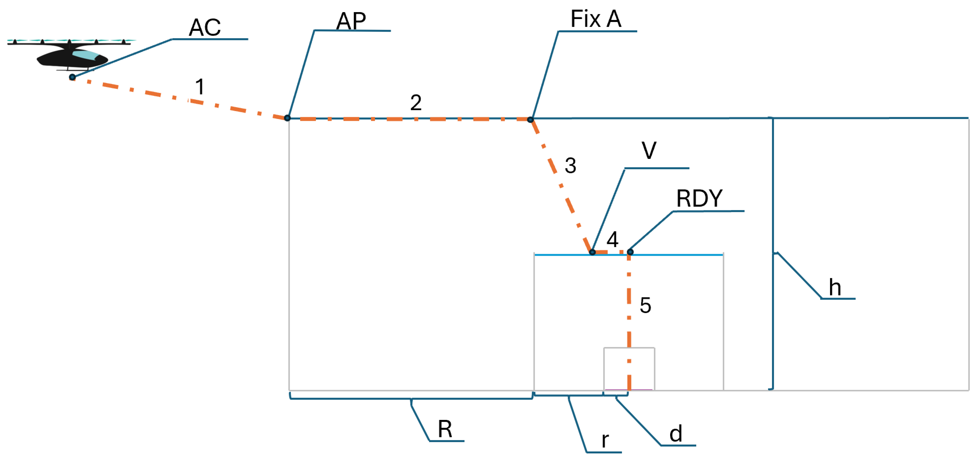 Aerospace 12 00147 g001