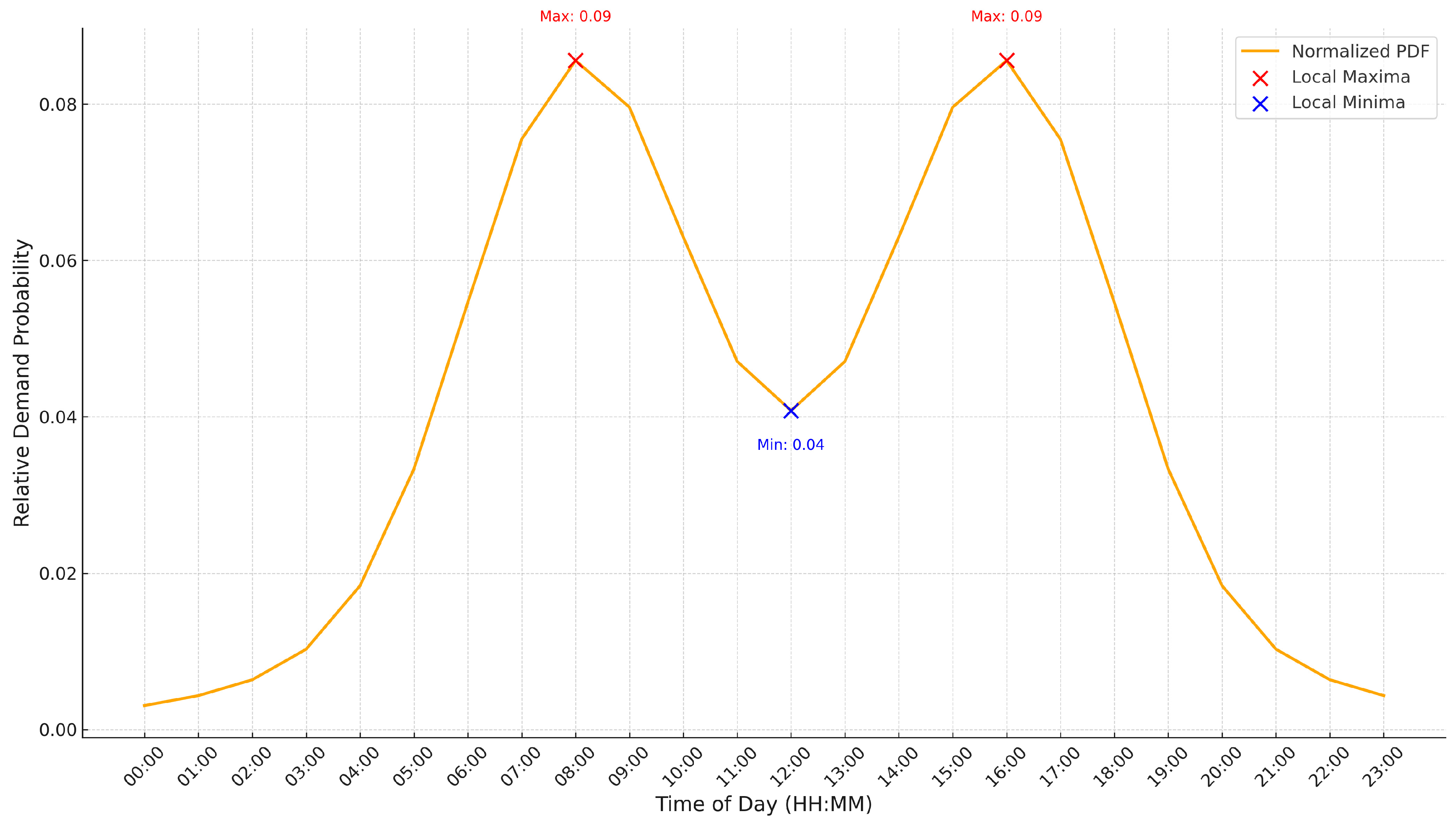 Aerospace 12 00147 g003