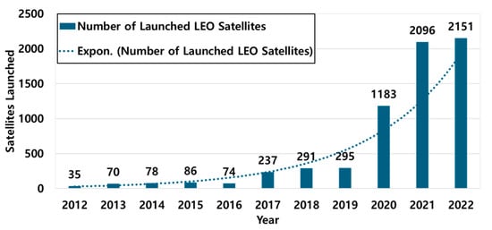 Aerospace 12 00152 g001