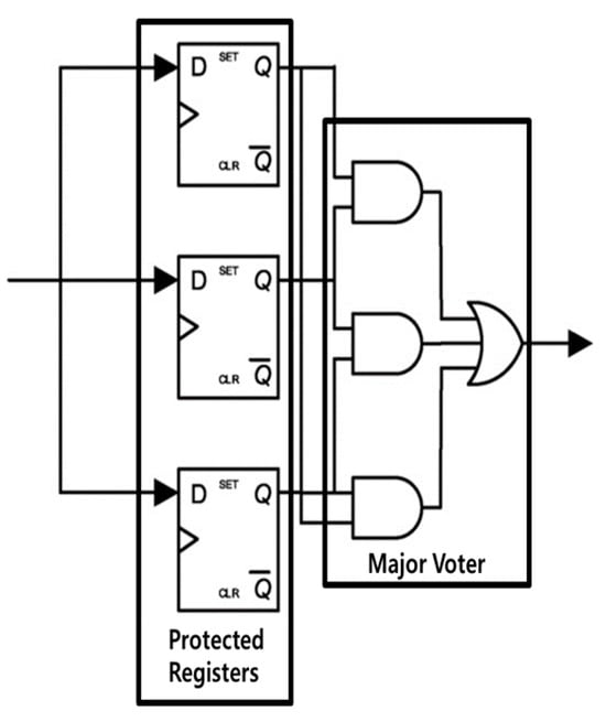 Aerospace 12 00152 g004
