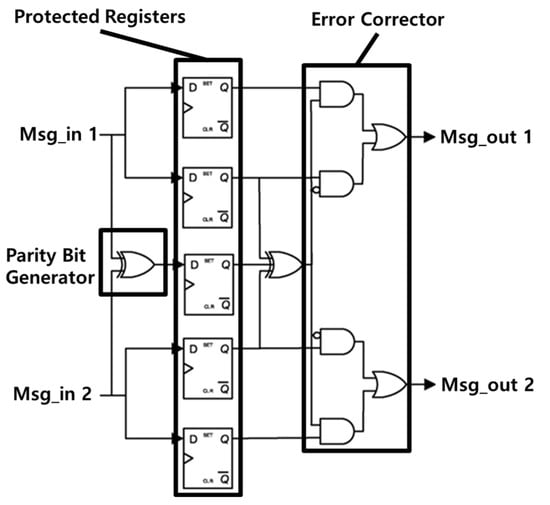 Aerospace 12 00152 g005