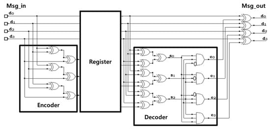 Aerospace 12 00152 g006
