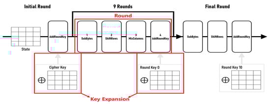 Aerospace 12 00152 g008
