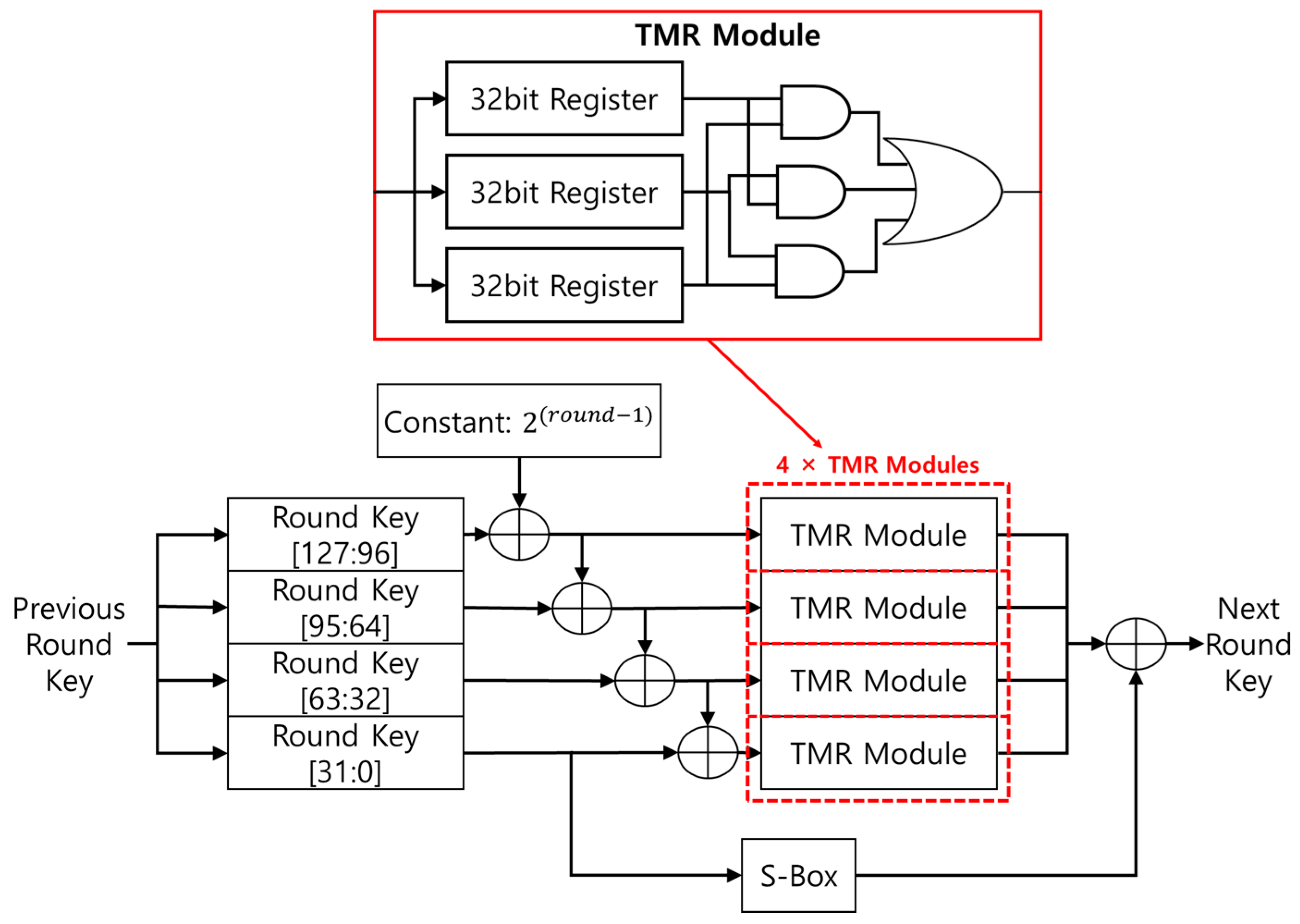 Aerospace 12 00152 g010 Aerospace 12 00152 g010