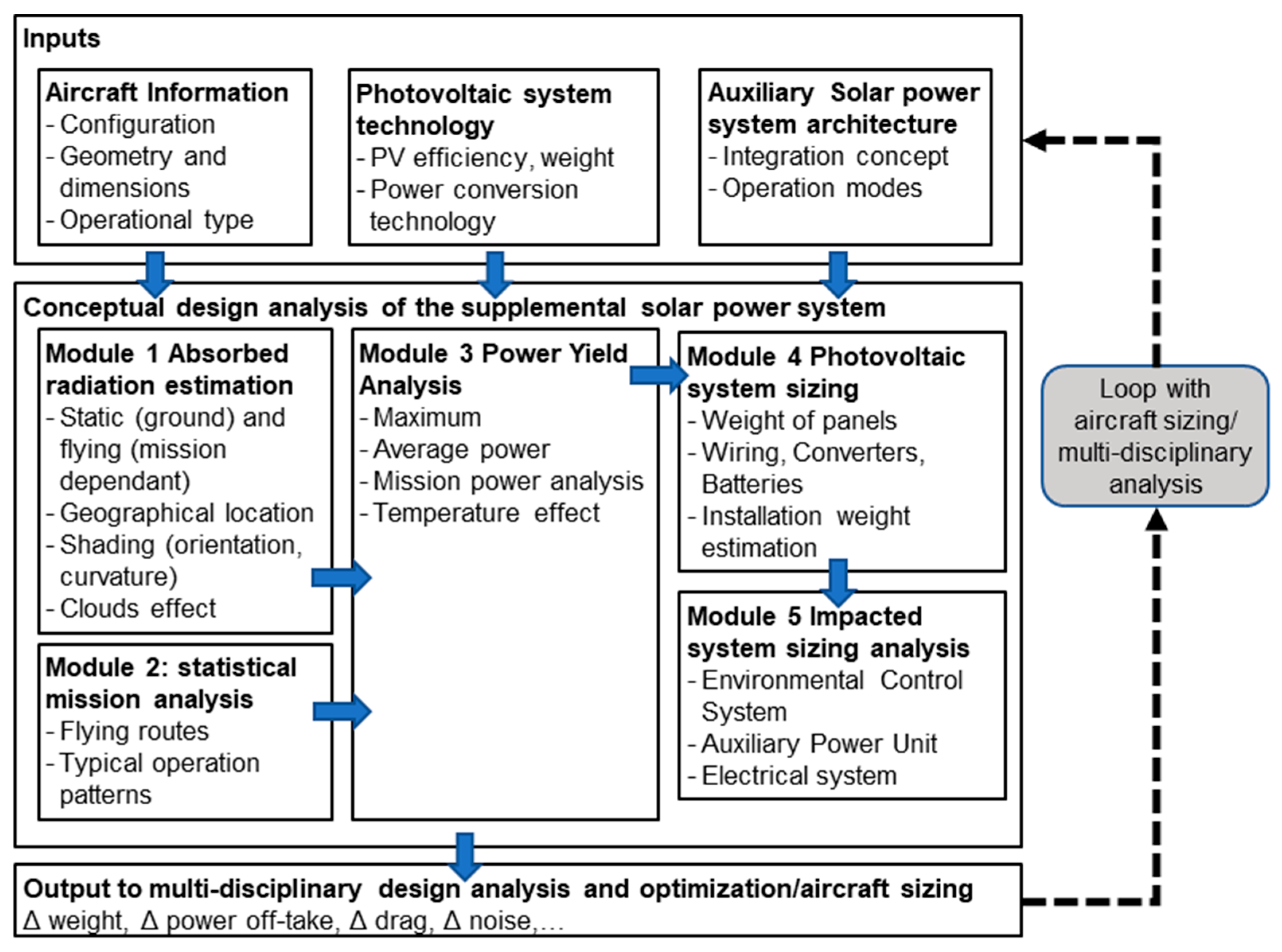Aerospace 12 00164 g001