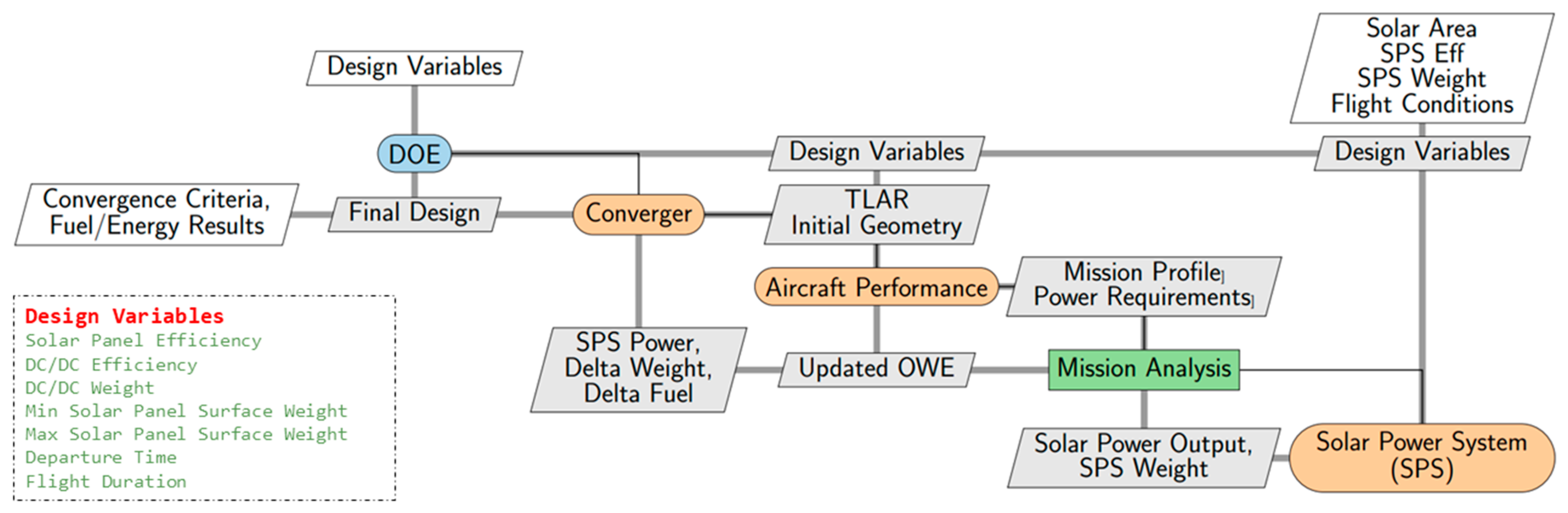 Aerospace 12 00164 g003