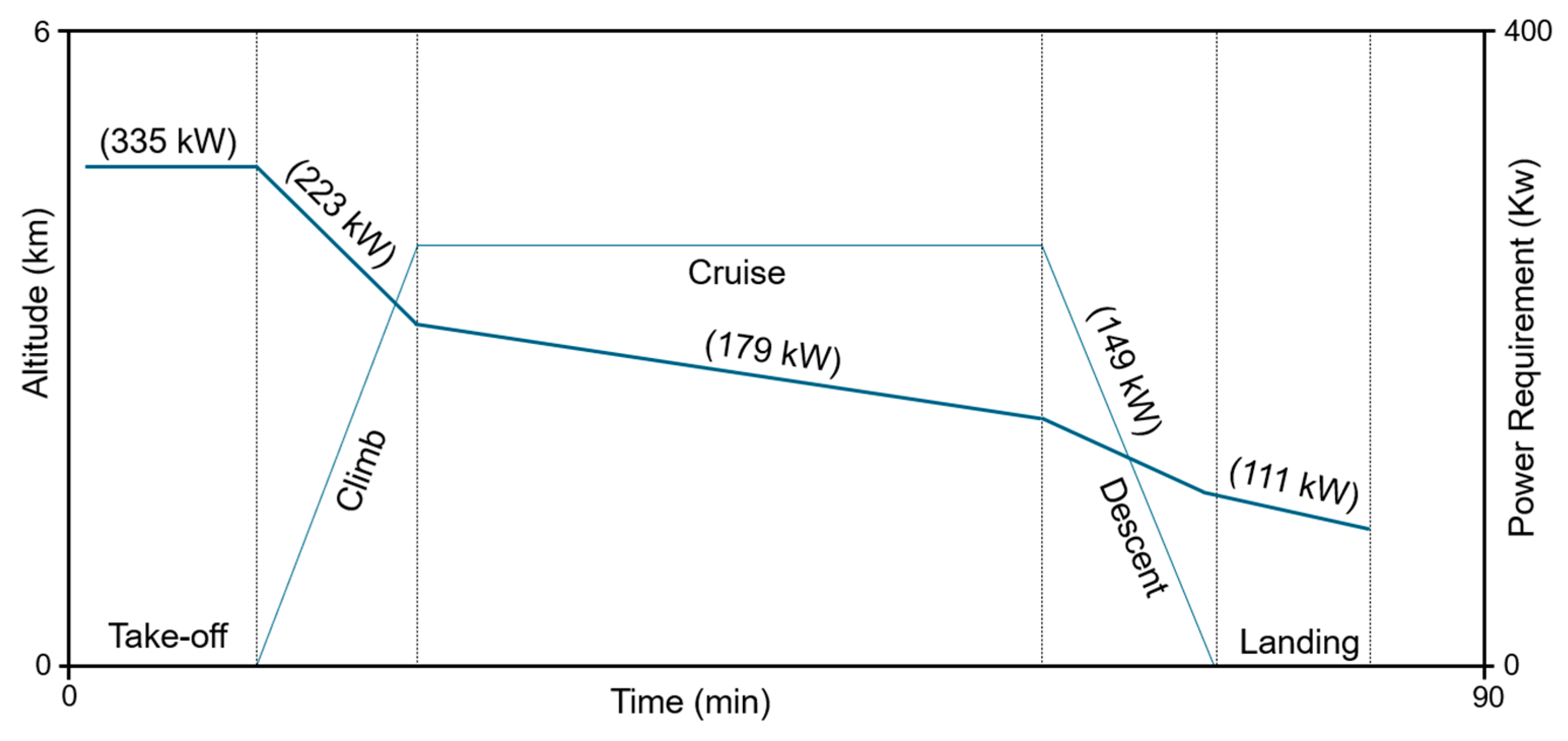 Aerospace 12 00164 g010