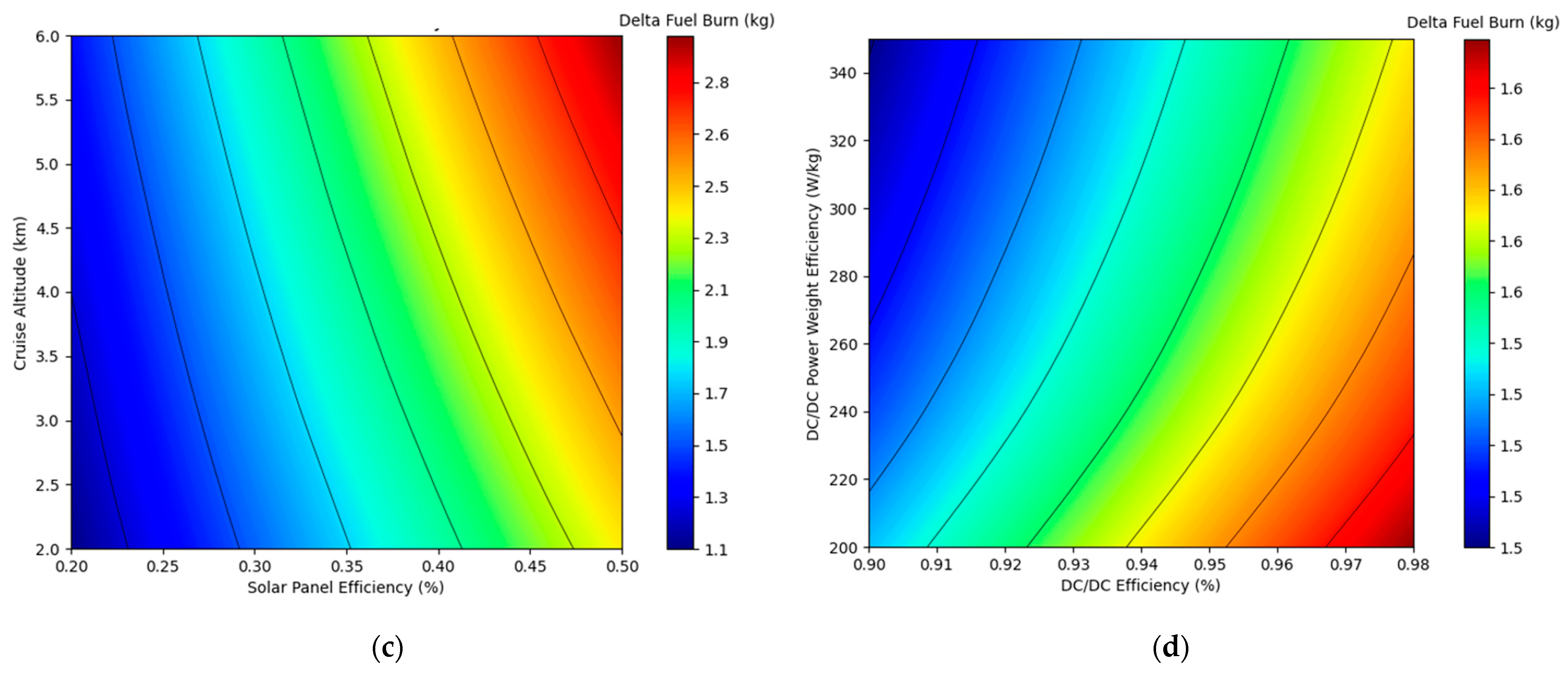 Aerospace 12 00164 g012b