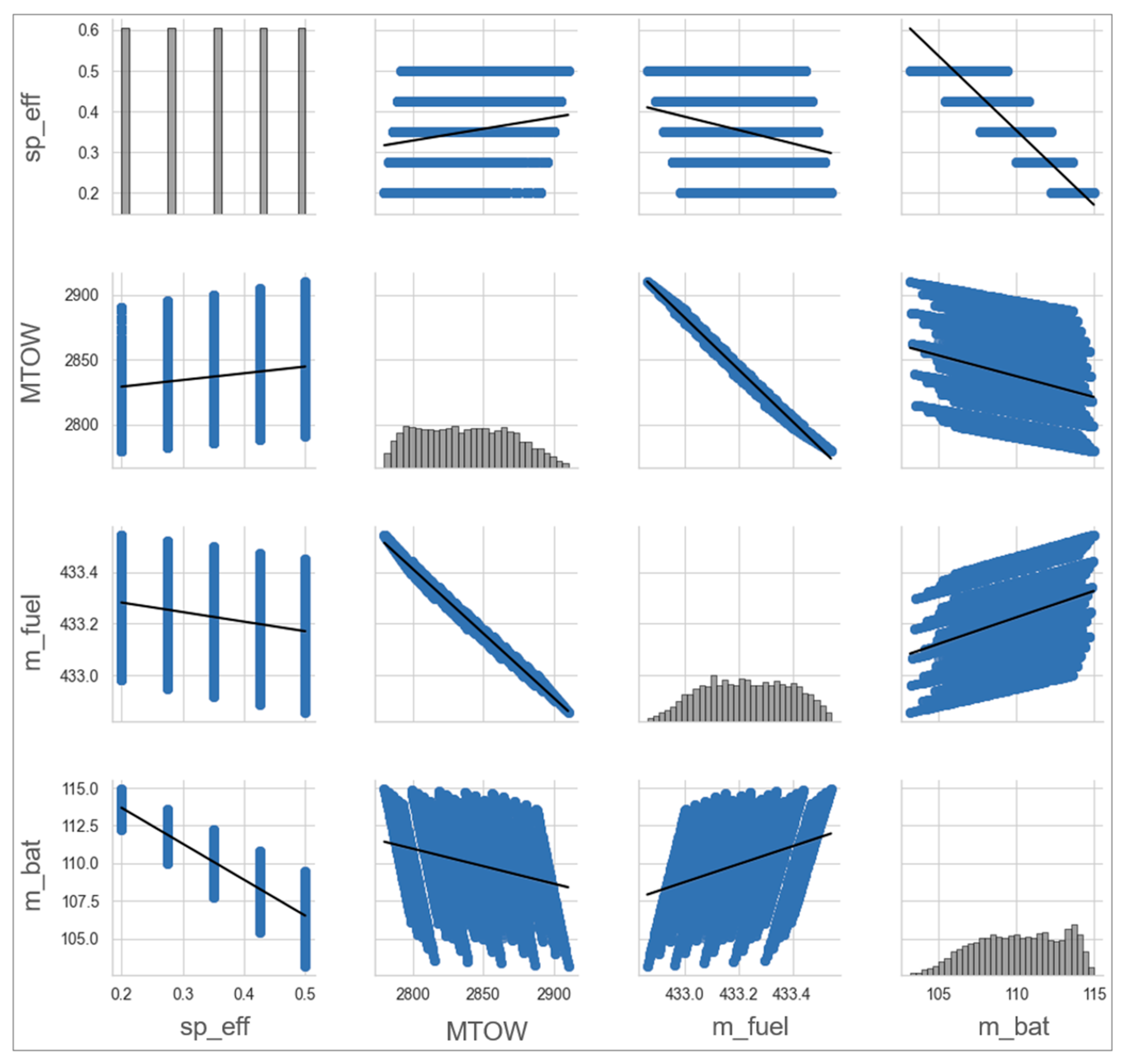 Aerospace 12 00164 g013