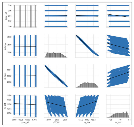 Aerospace 12 00164 g0a1