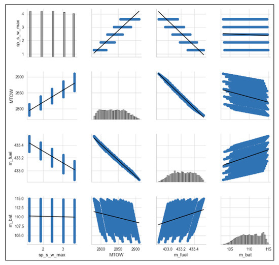 Aerospace 12 00164 g0a2