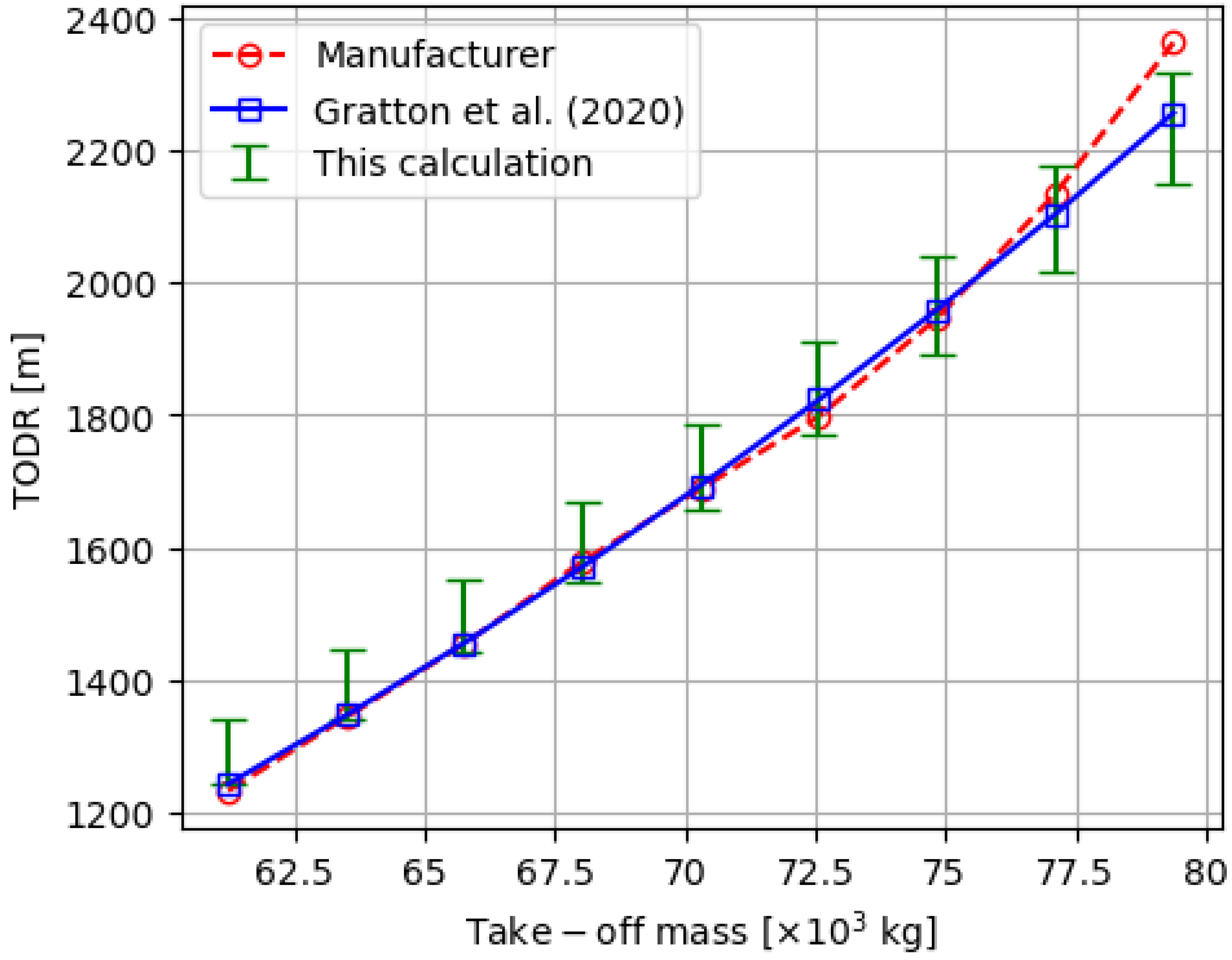 Aerospace 12 00165 g003