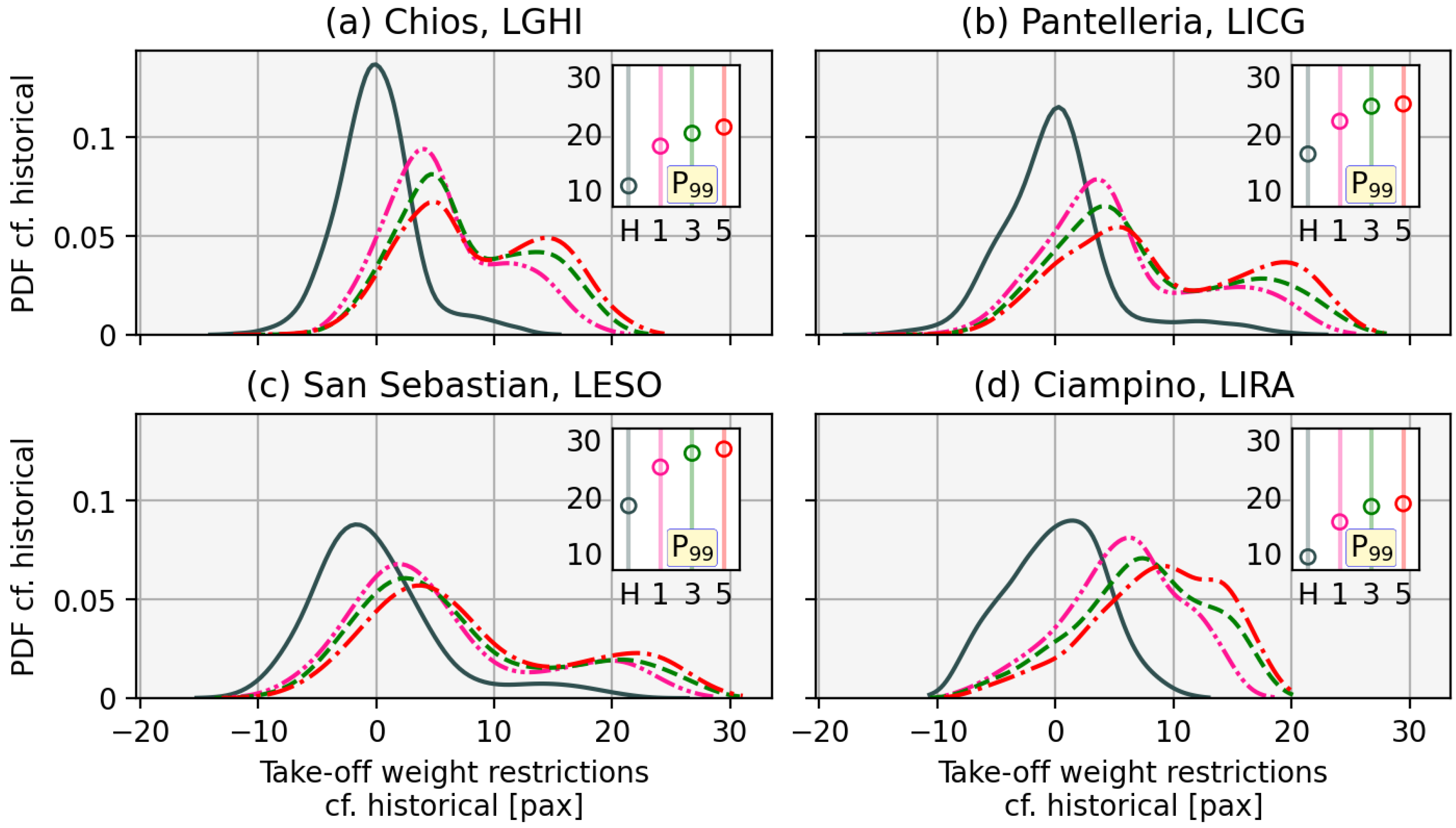 Aerospace 12 00165 g013
