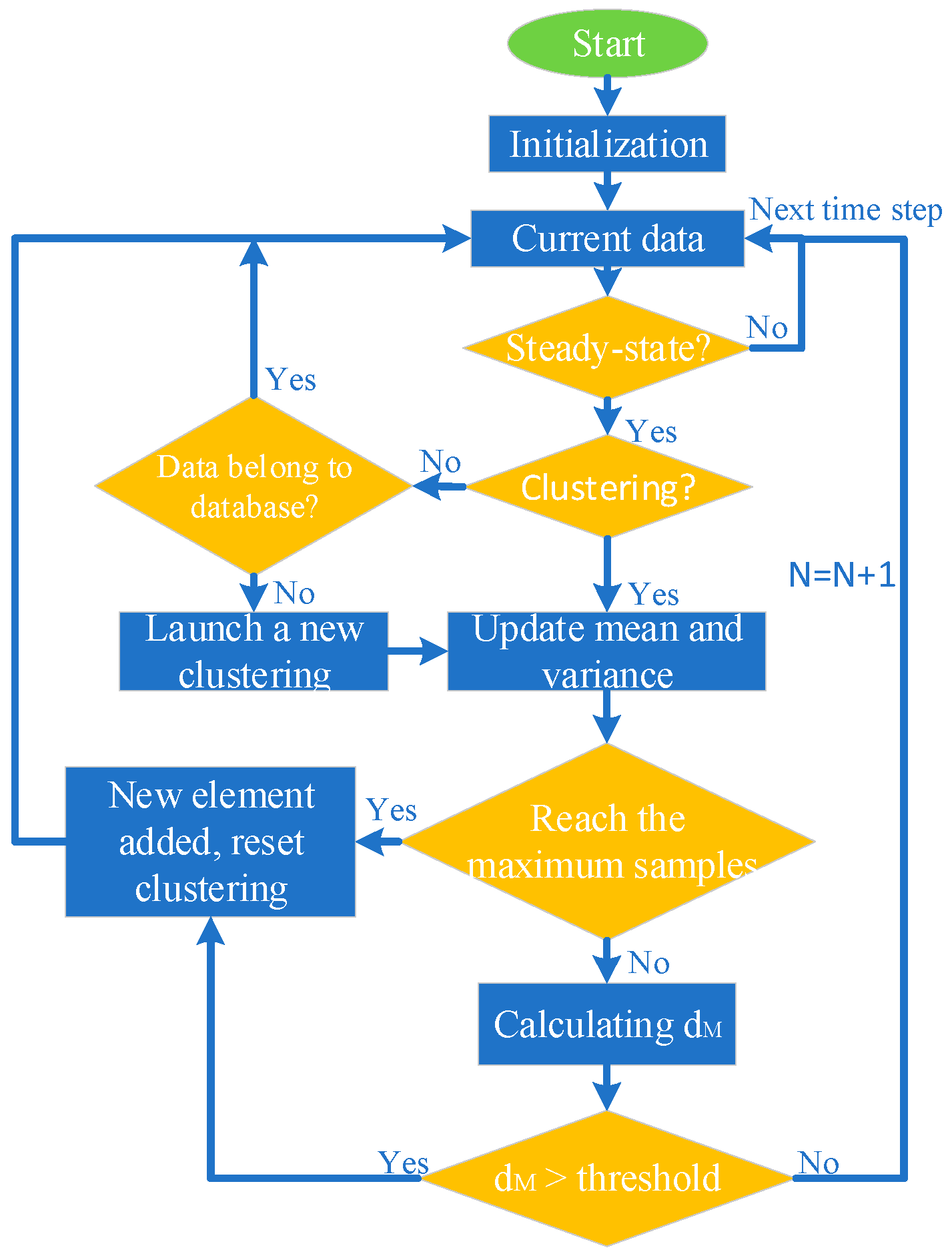 Aerospace 12 00175 g003