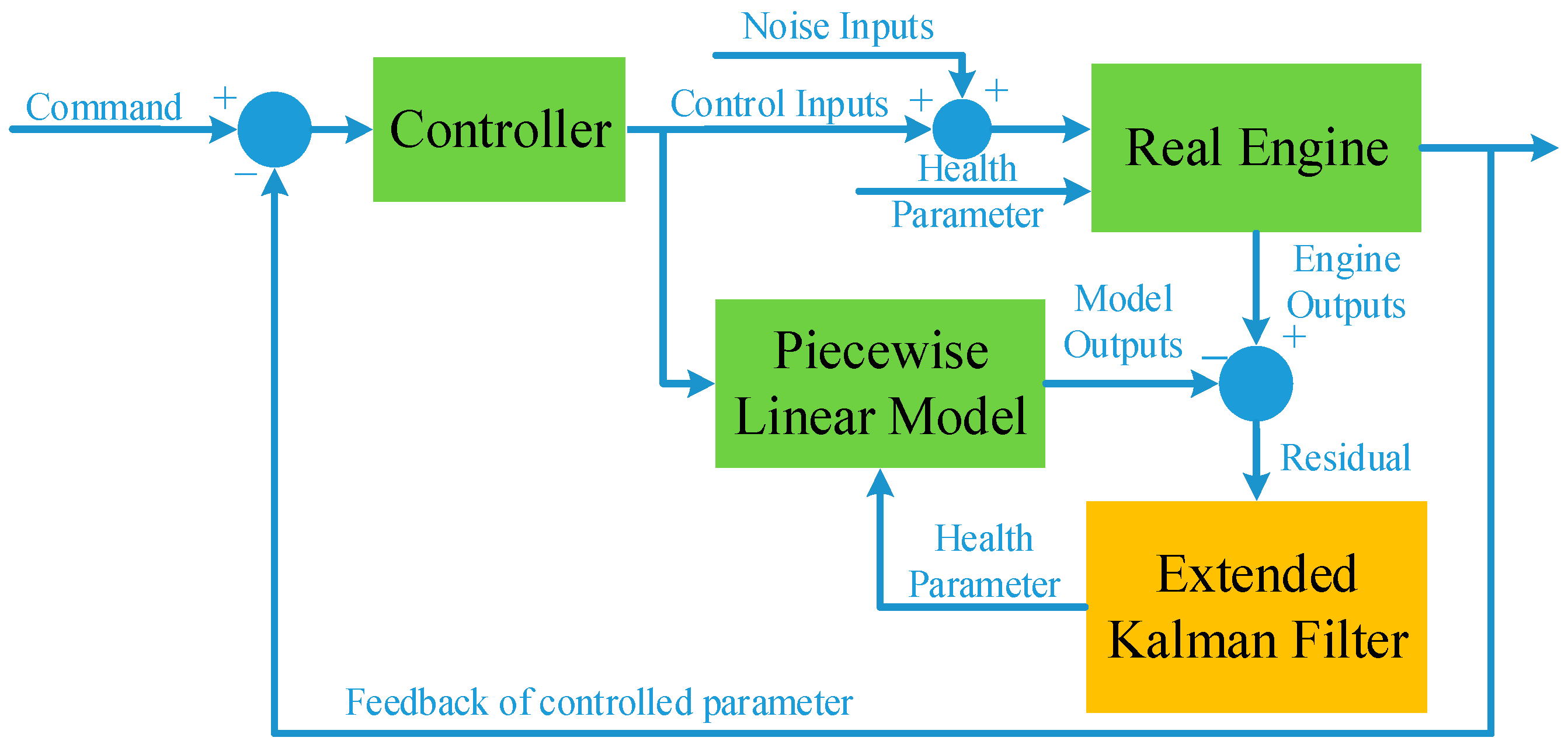 Aerospace 12 00175 g004