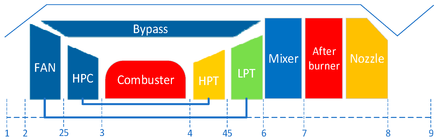 Aerospace 12 00175 g005