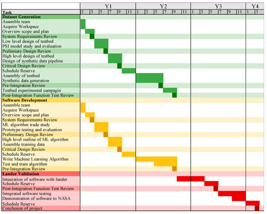 Aerospace 12 00177 g0a1