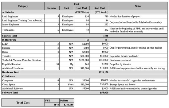 Aerospace 12 00177 g0a2