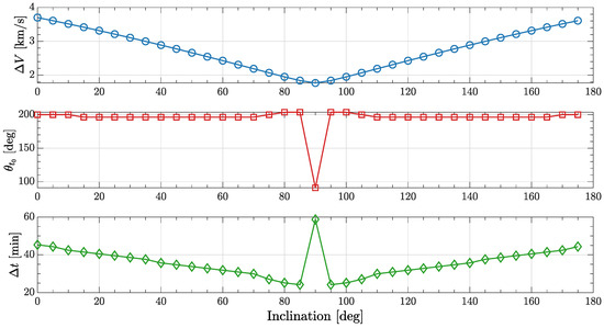 Aerospace 12 00183 g002