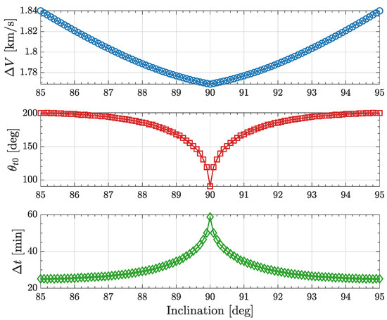 Aerospace 12 00183 g003