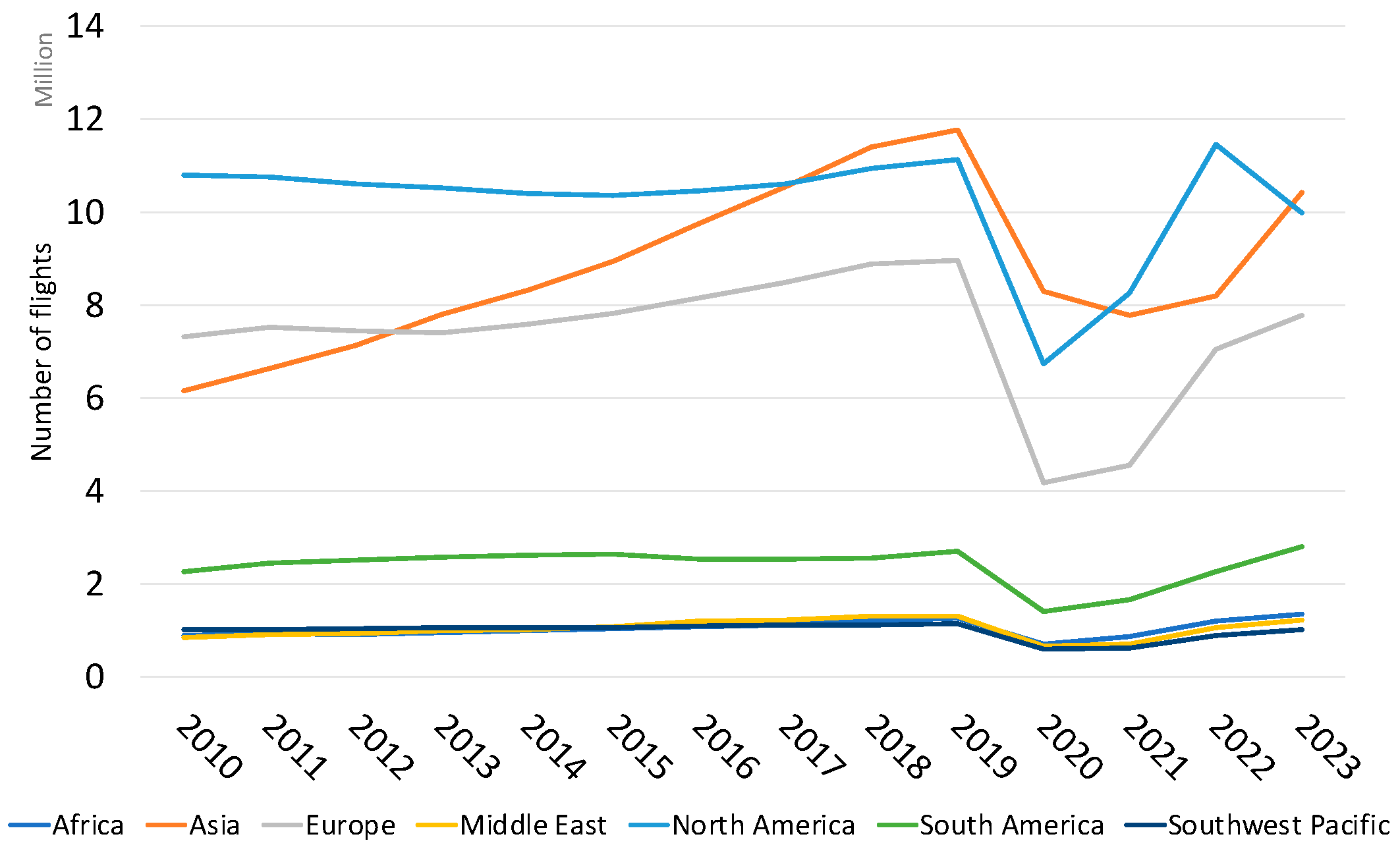 Aerospace 12 00185 g003 Aerospace 12 00185 g003