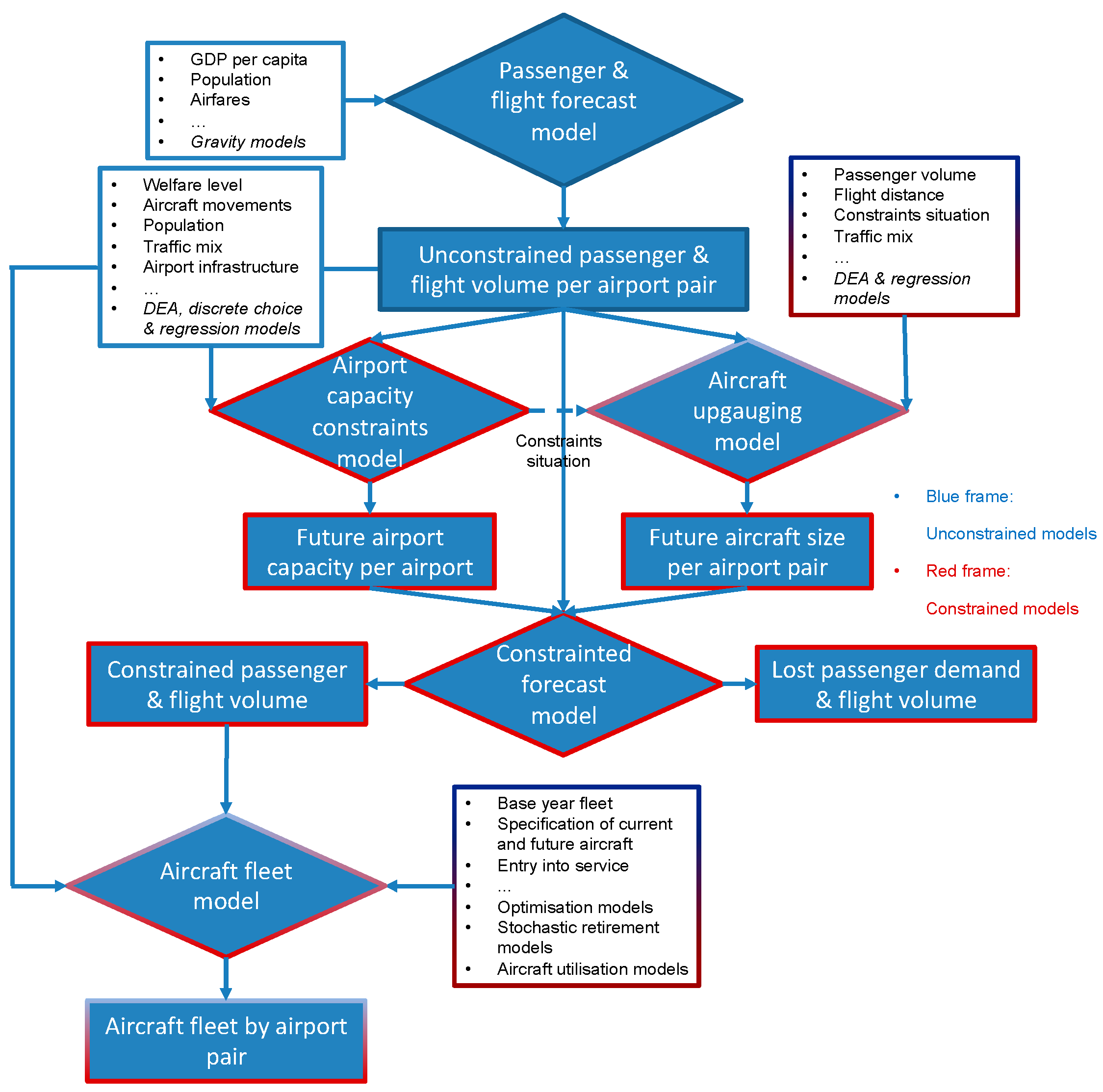 Aerospace 12 00185 g004 Aerospace 12 00185 g004