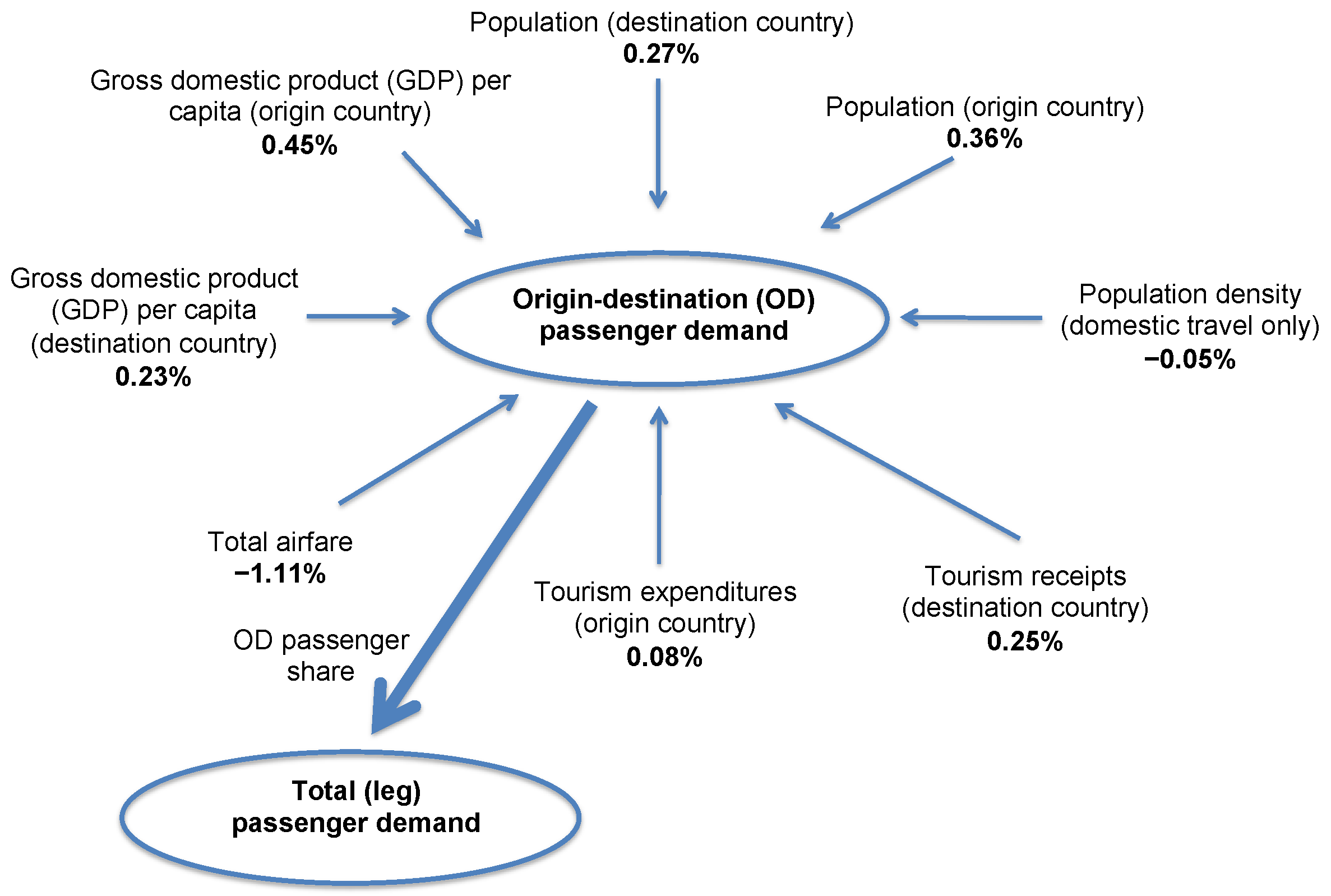 Aerospace 12 00185 g005 Aerospace 12 00185 g005