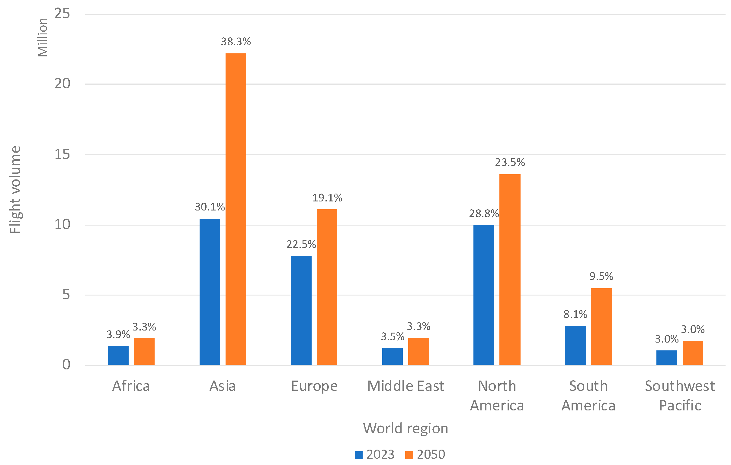Aerospace 12 00185 g013 Aerospace 12 00185 g013
