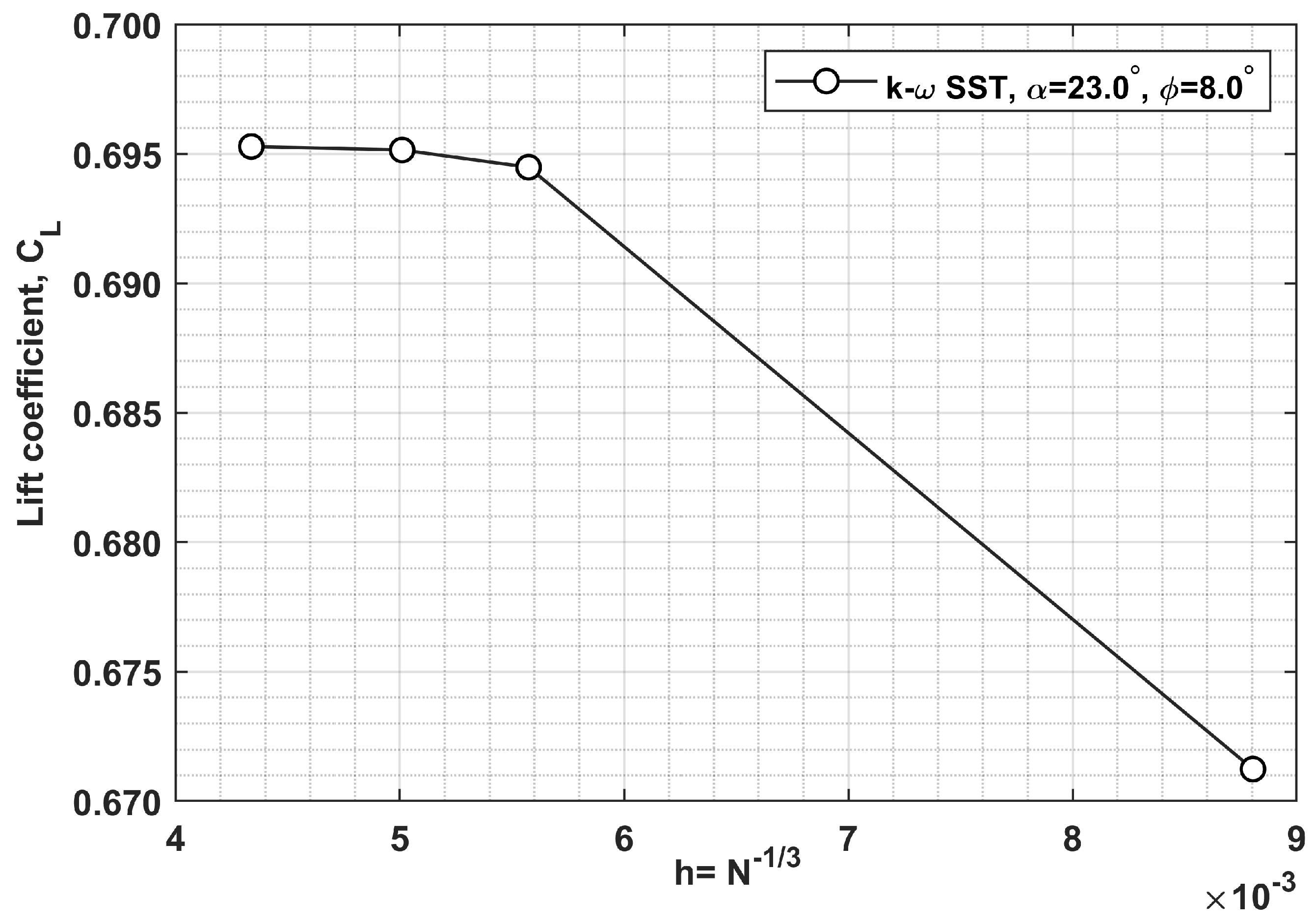 Aerospace 12 00197 g004