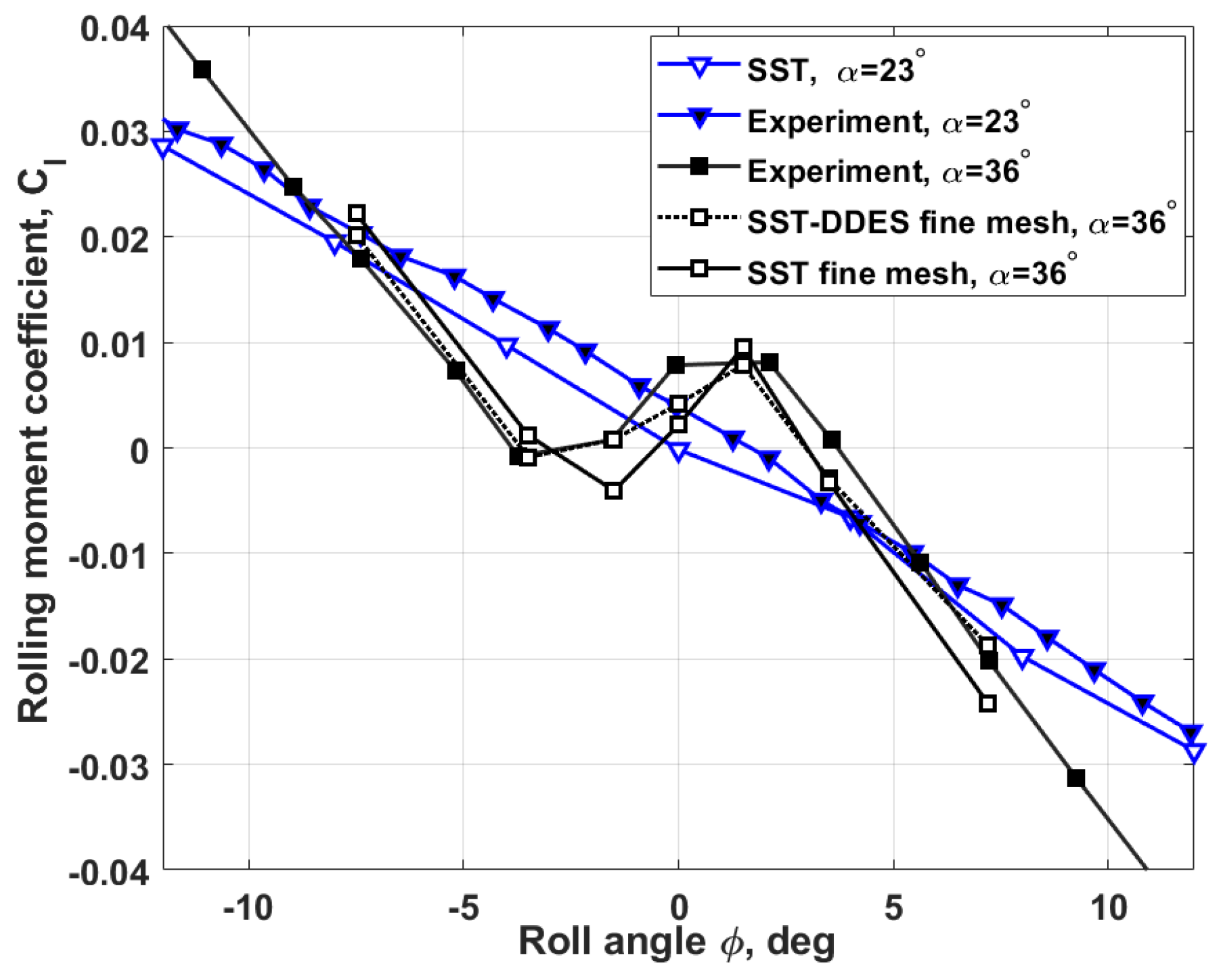 Aerospace 12 00197 g005