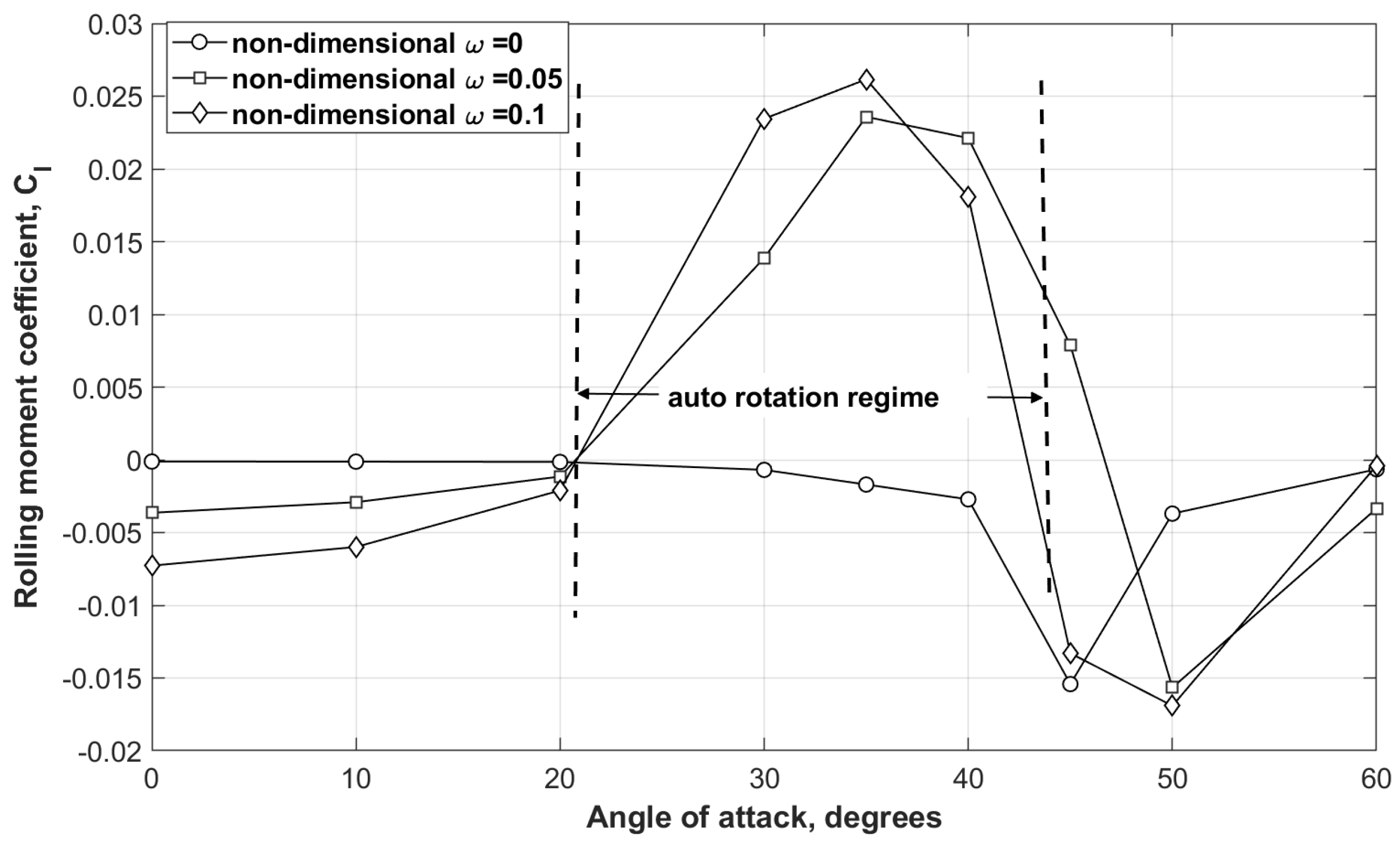 Aerospace 12 00197 g011