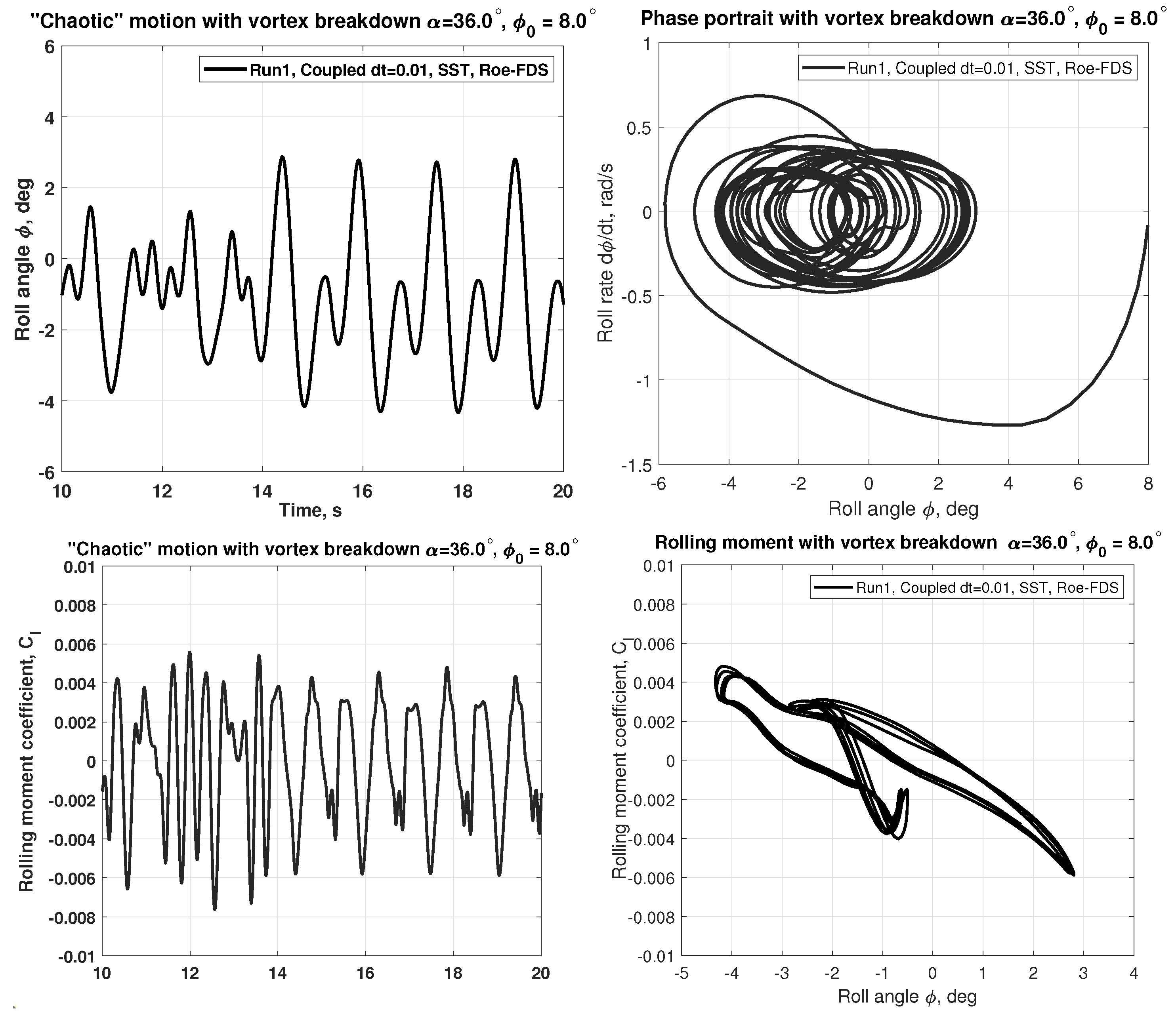 Aerospace 12 00197 g016