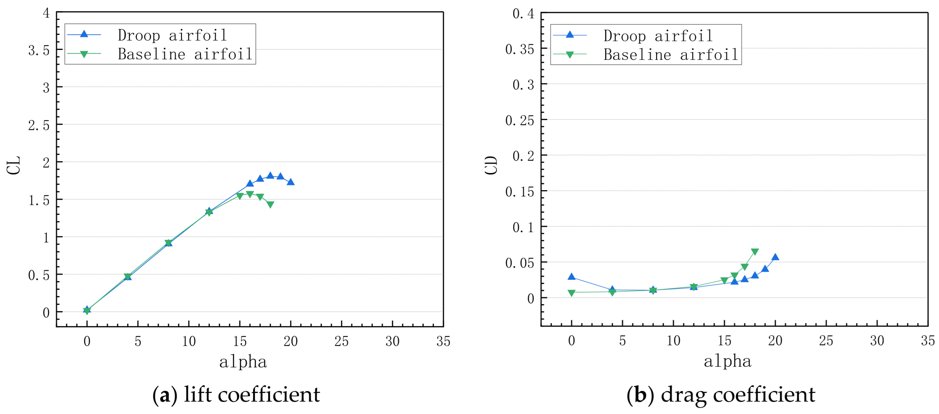 Aerospace 12 00198 g010a