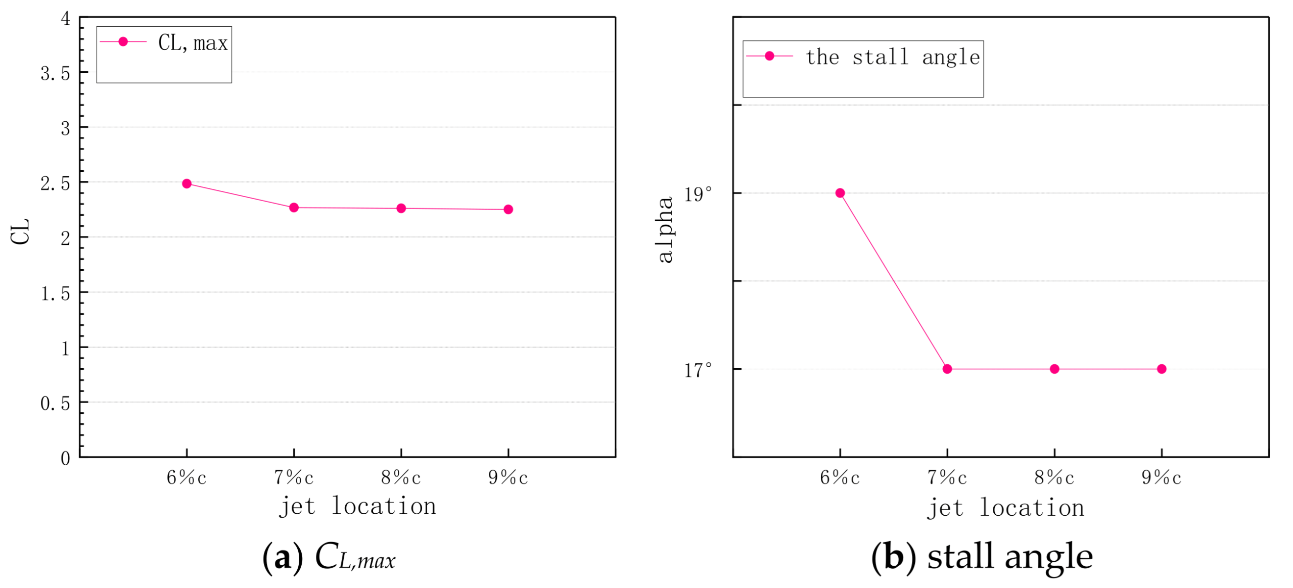 Aerospace 12 00198 g014
