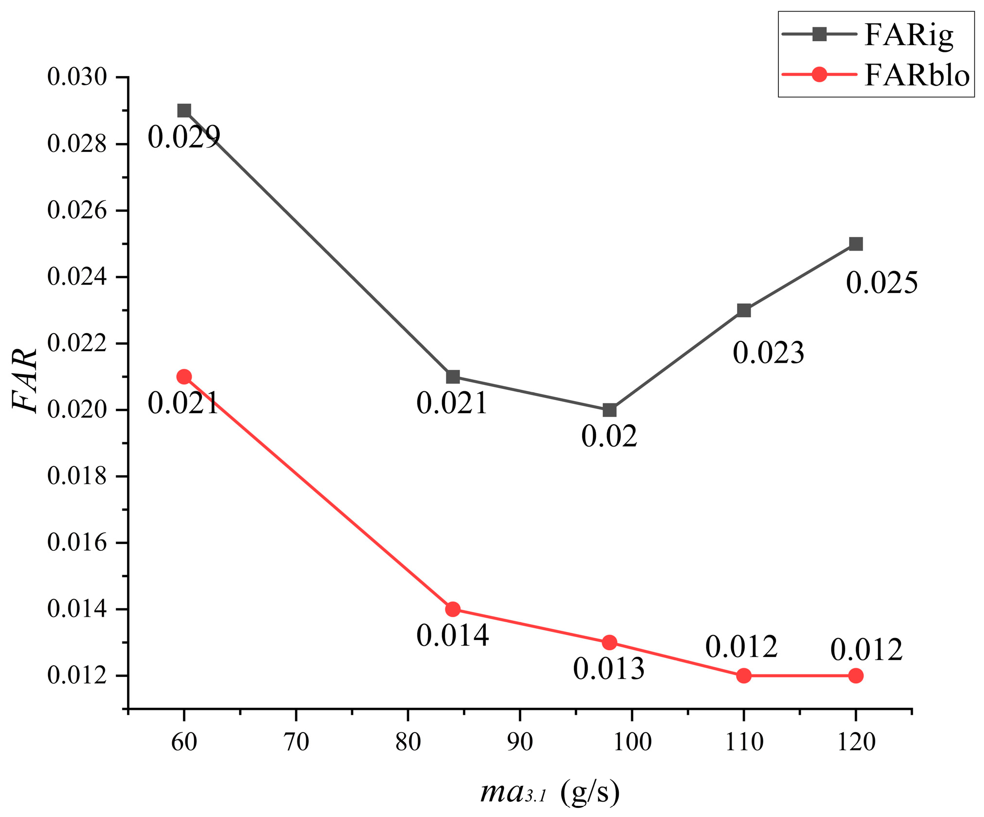 Aerospace 12 00205 g005