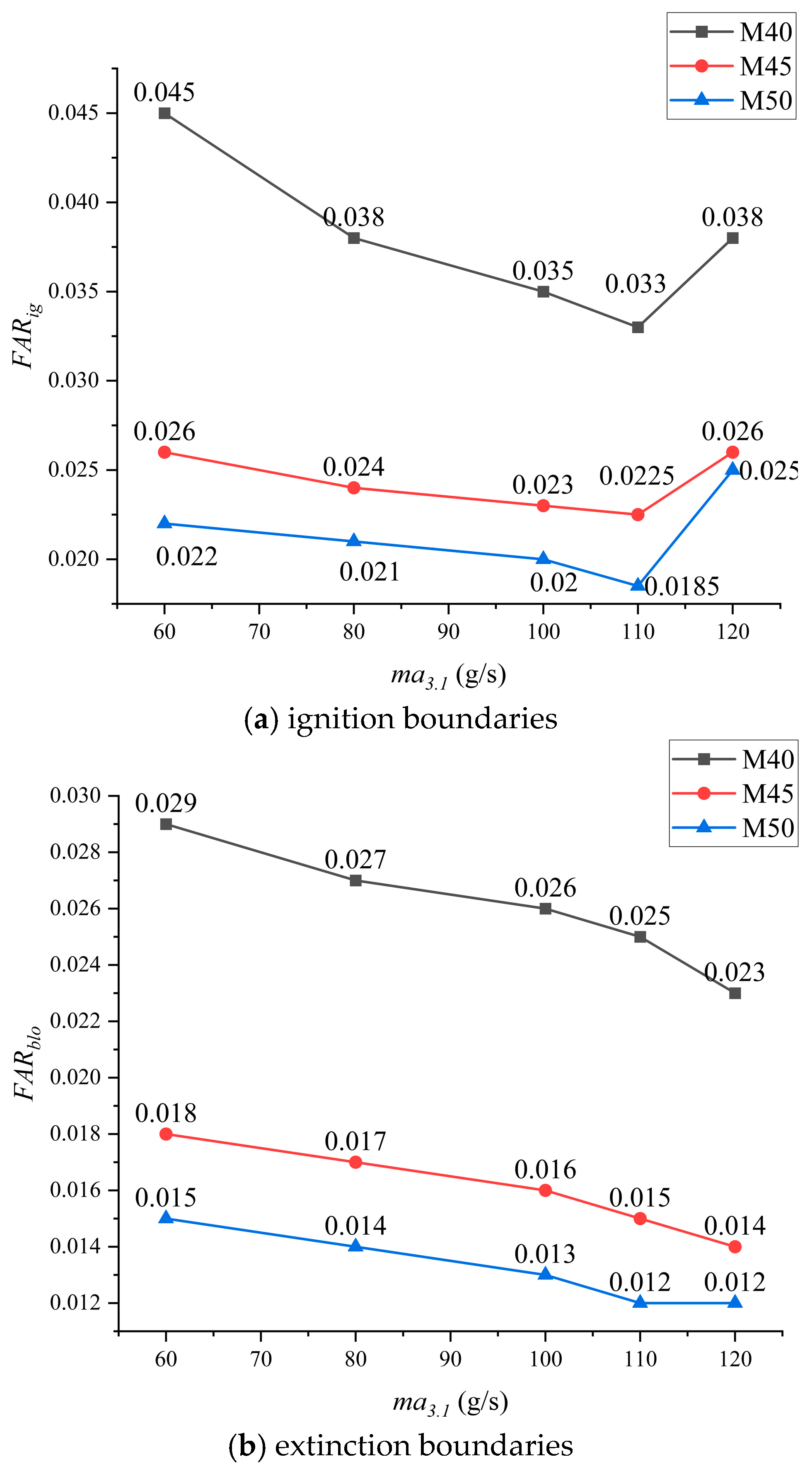 Aerospace 12 00205 g007