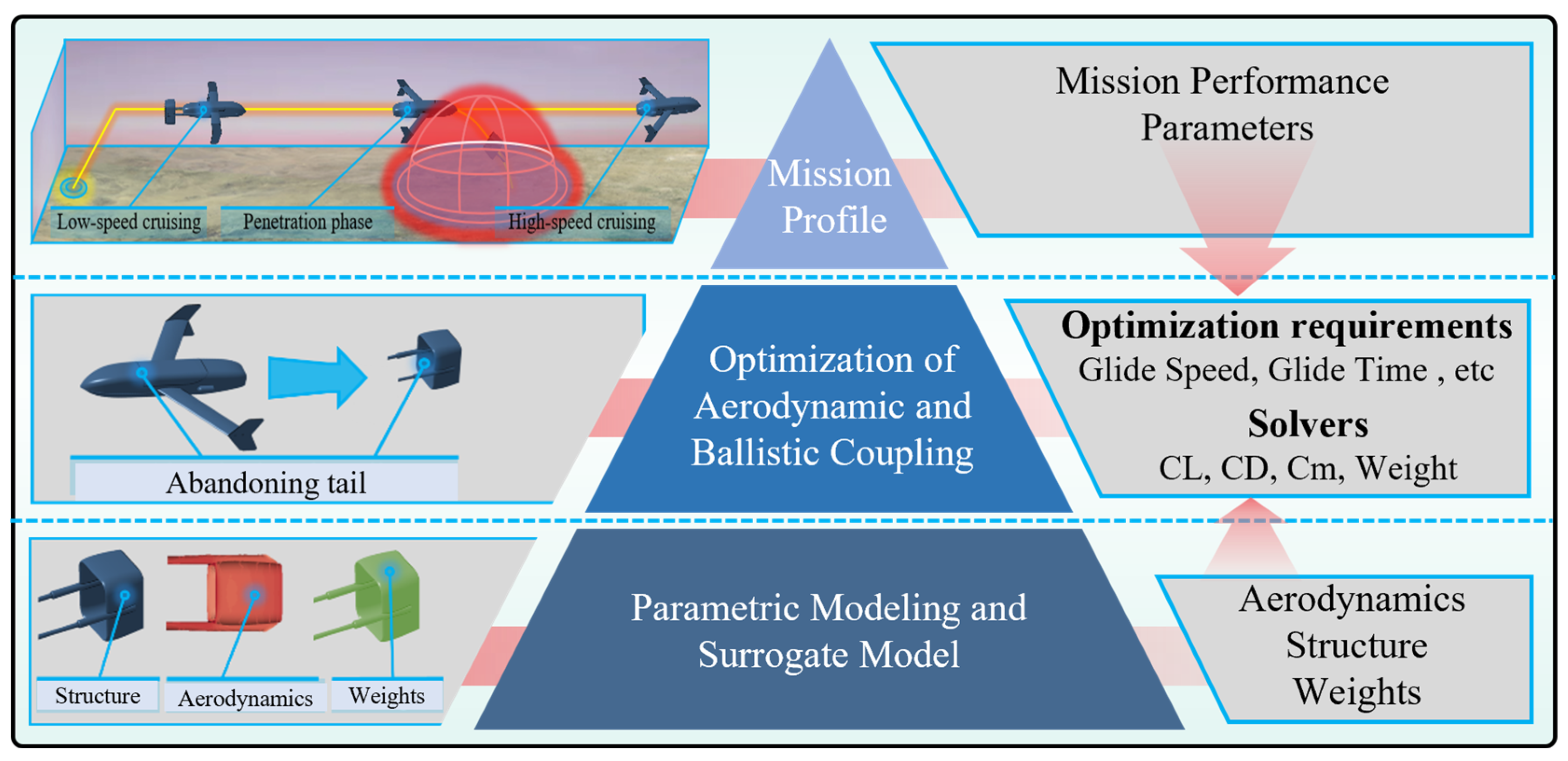 Aerospace 12 00212 g002
