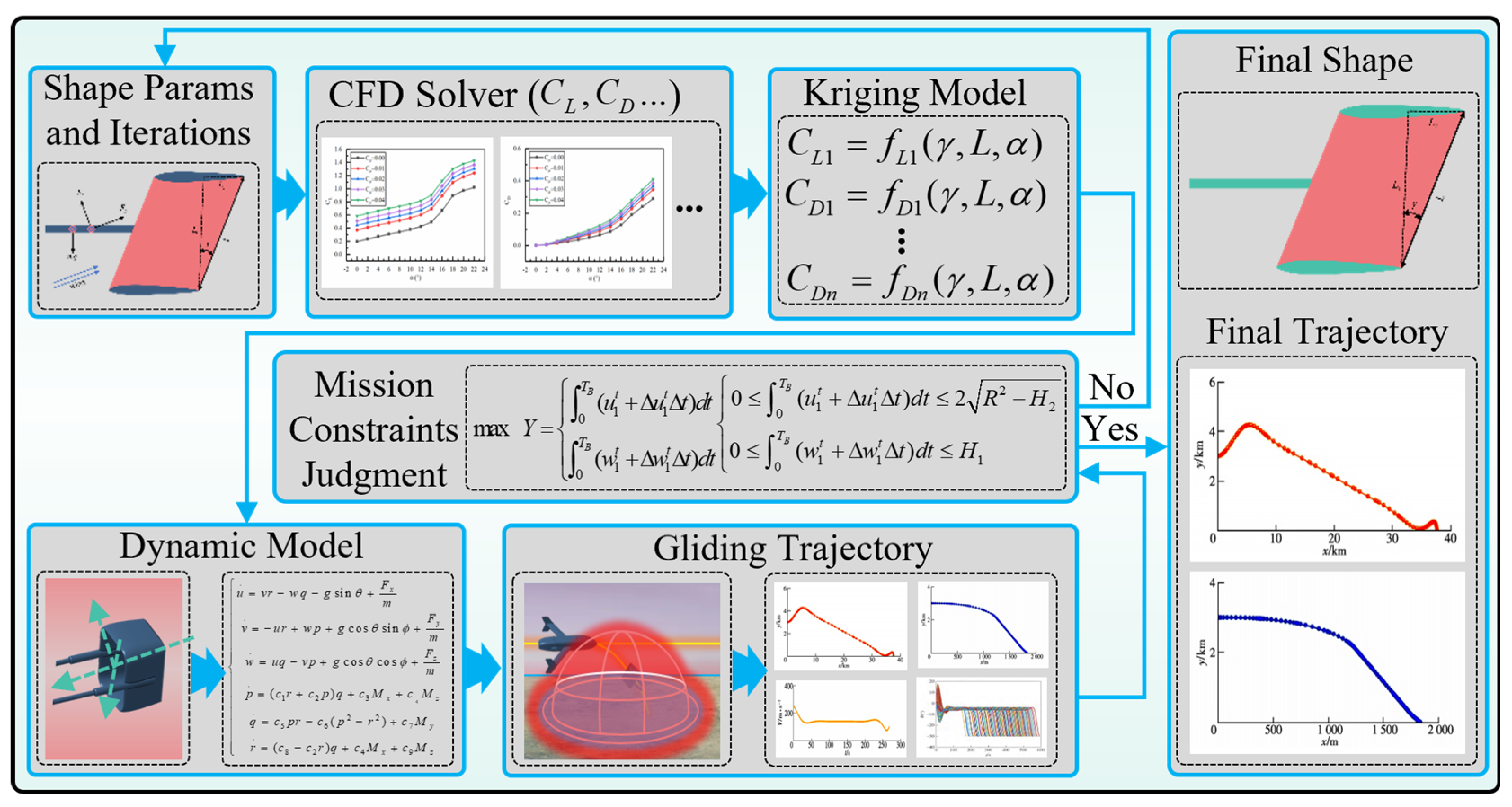 Aerospace 12 00212 g004