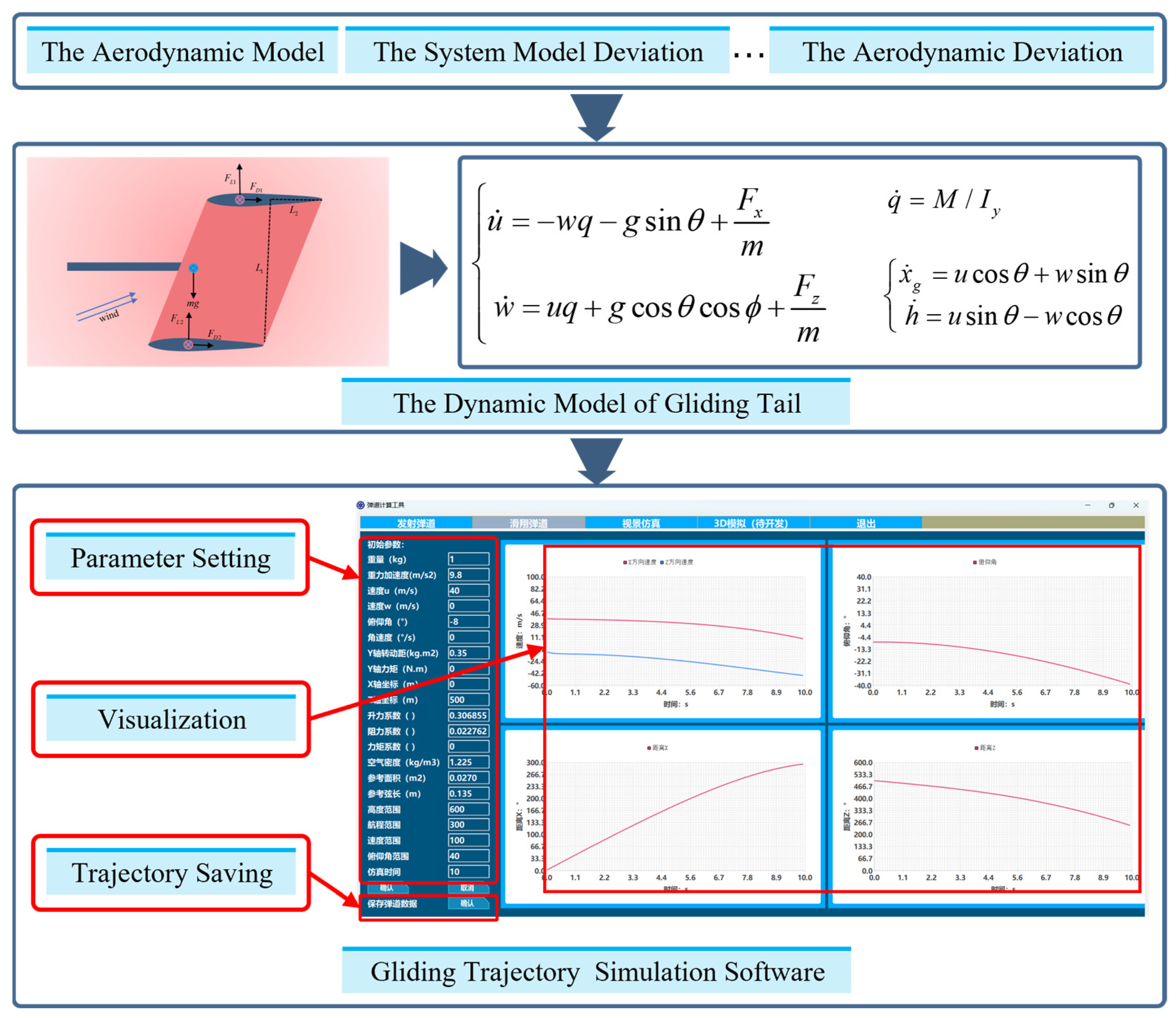 Aerospace 12 00212 g005