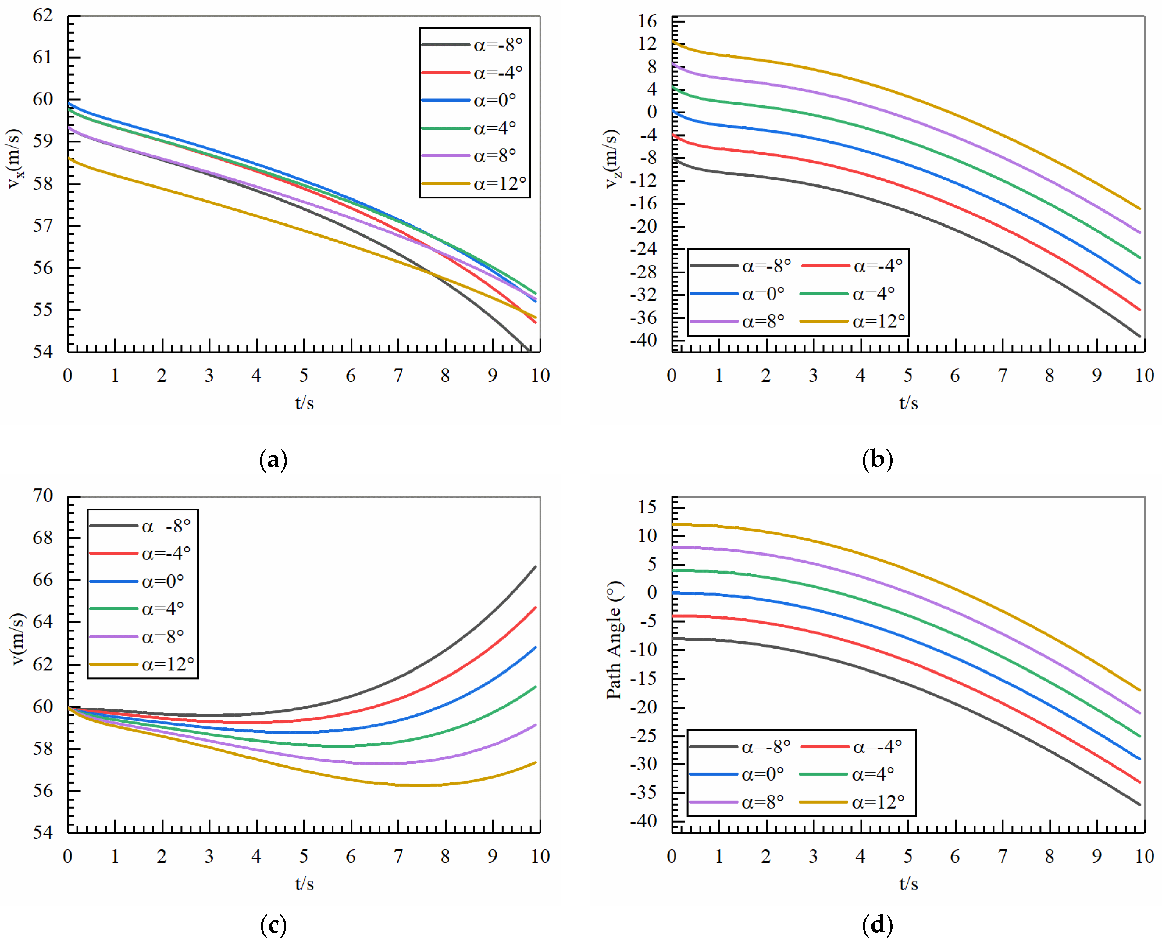 Aerospace 12 00212 g006a