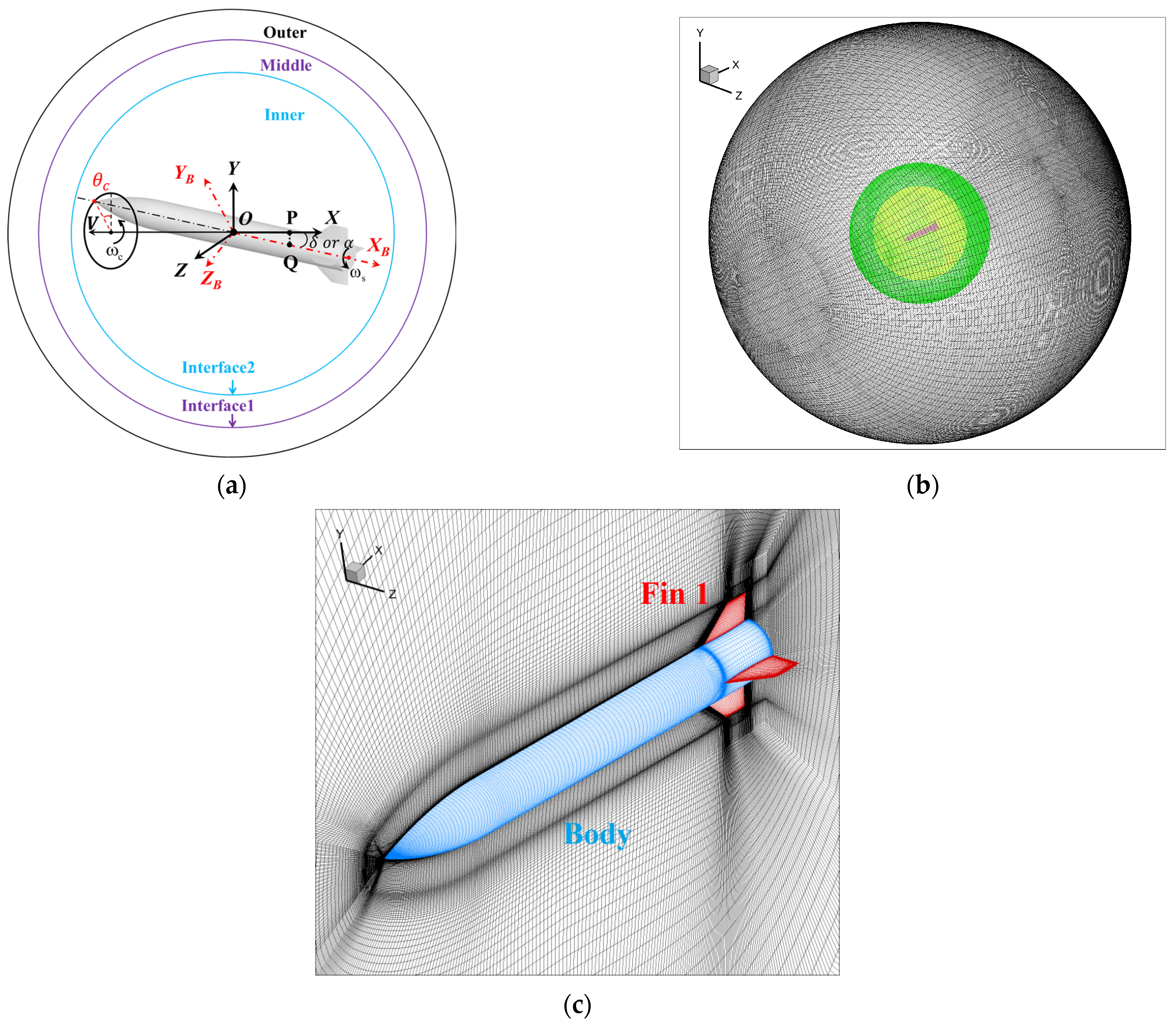 Aerospace 12 00225 g003 Aerospace 12 00225 g003
