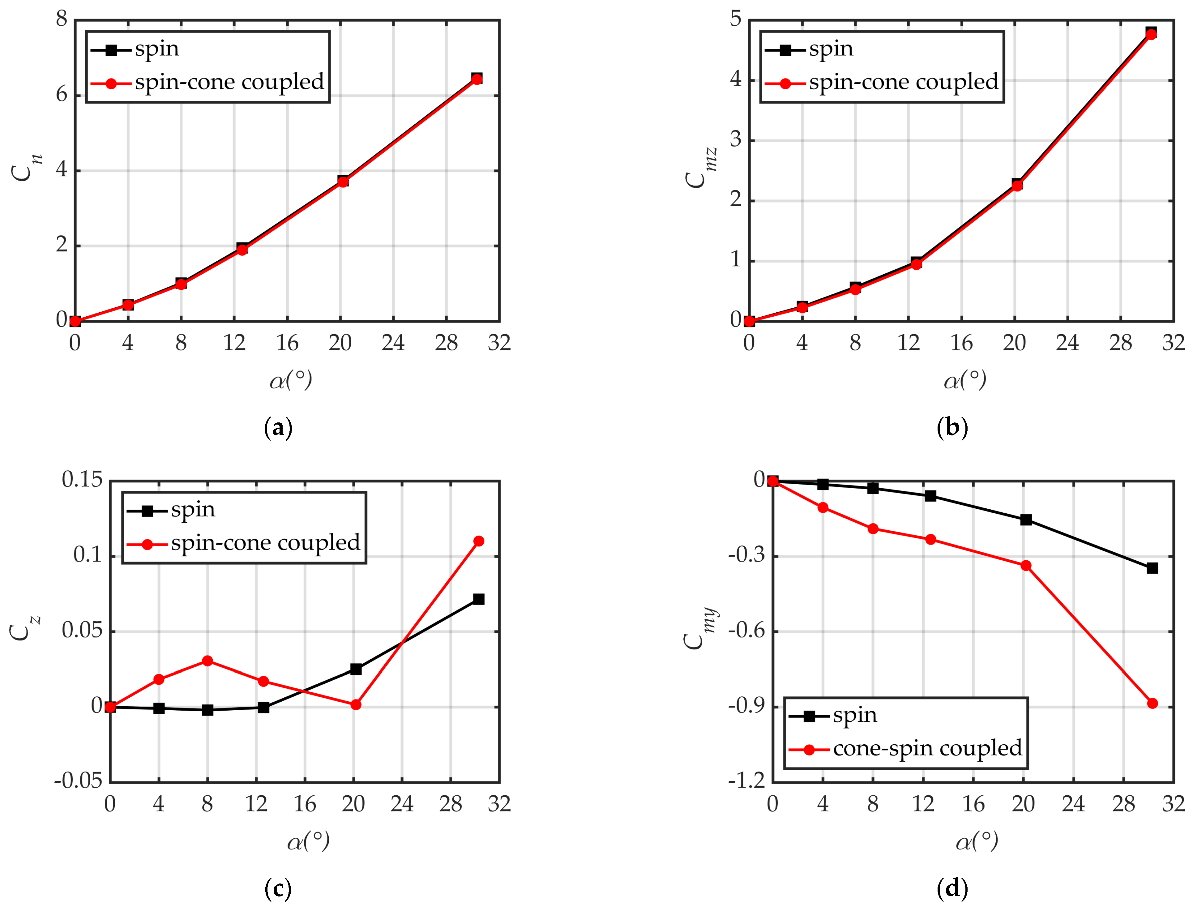 Aerospace 12 00225 g009 Aerospace 12 00225 g009