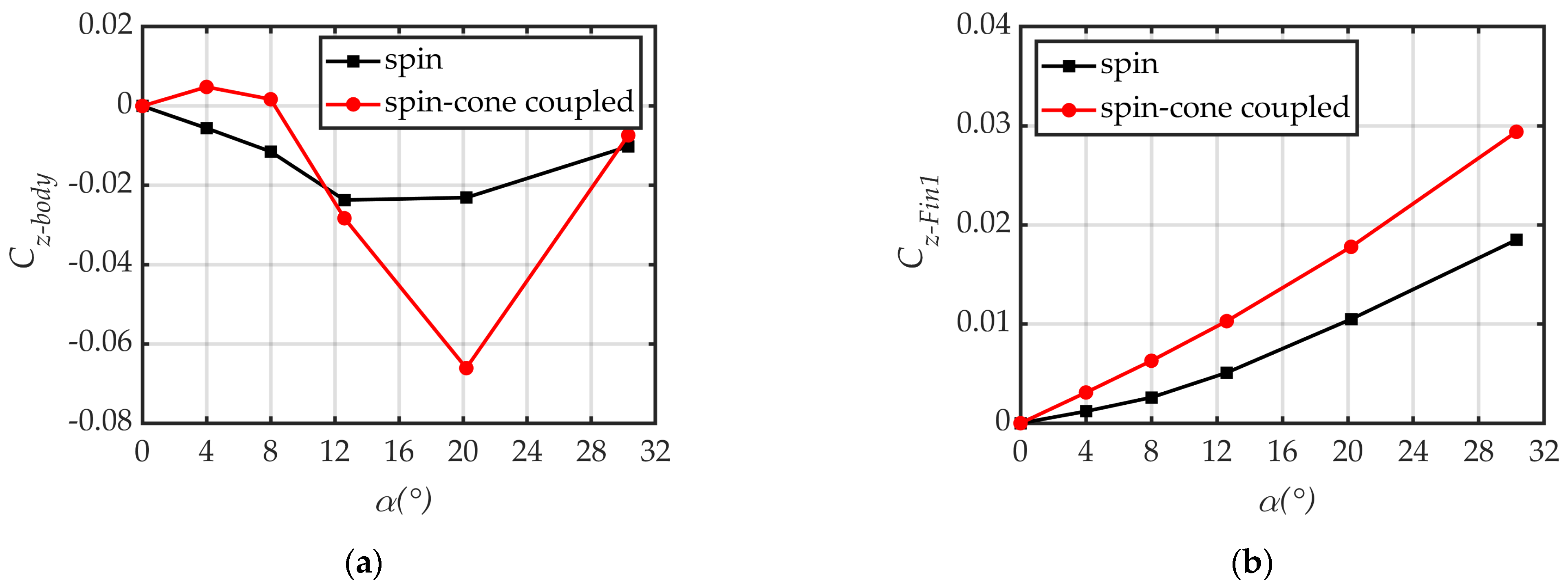 Aerospace 12 00225 g010 Aerospace 12 00225 g010