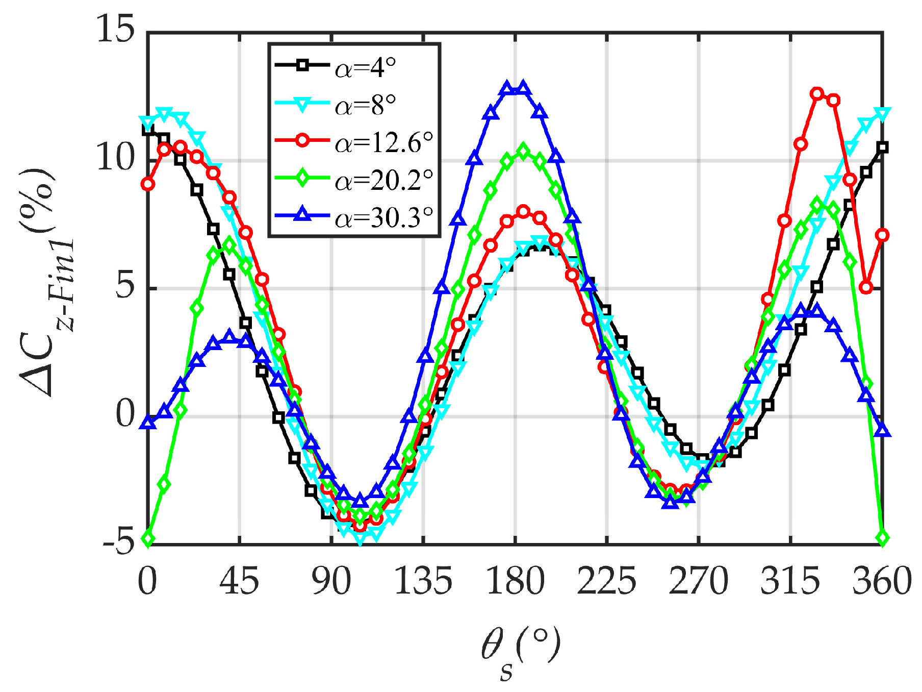 Aerospace 12 00225 g017 Aerospace 12 00225 g017