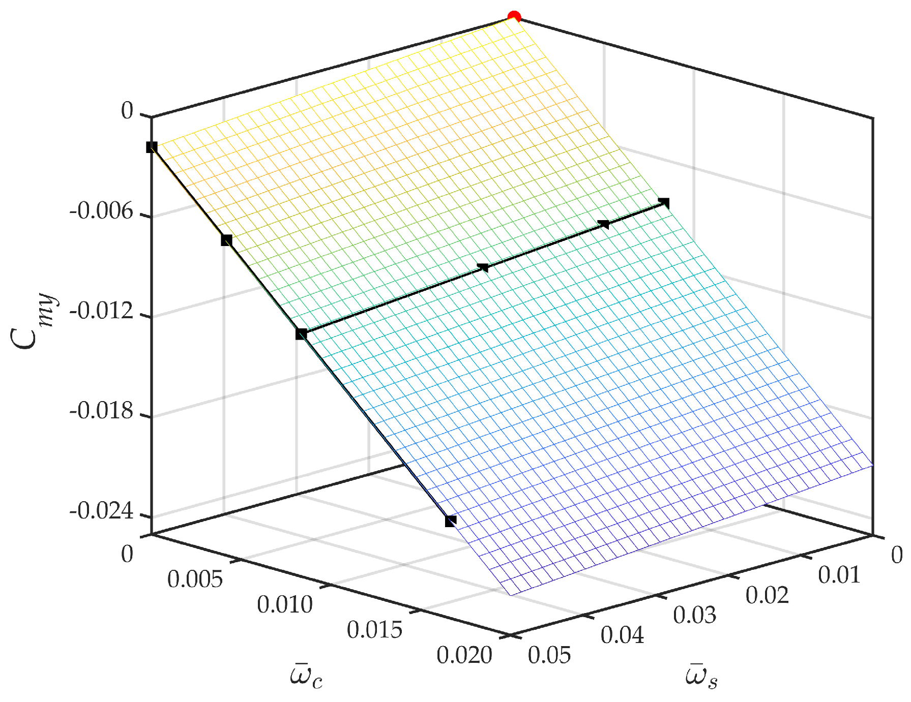 Aerospace 12 00225 g019 Aerospace 12 00225 g019