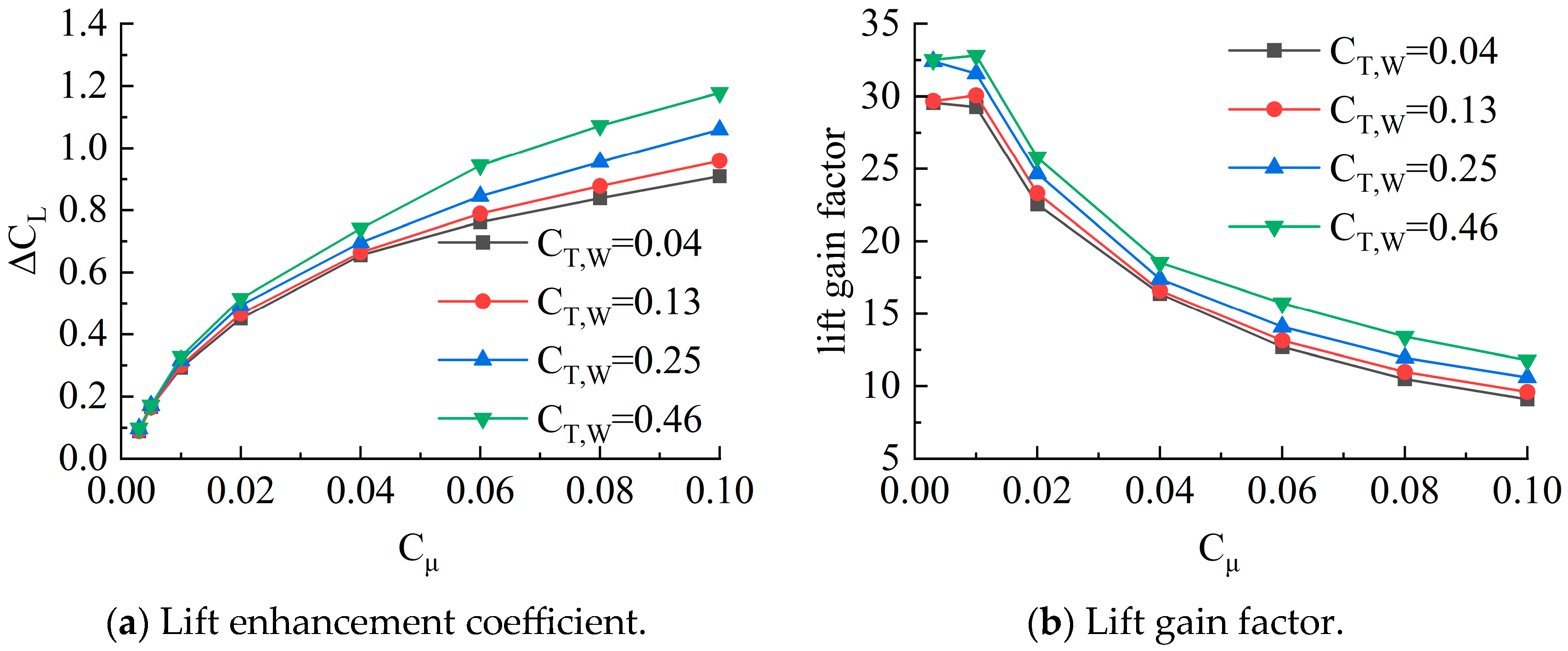 Aerospace 12 00232 g013