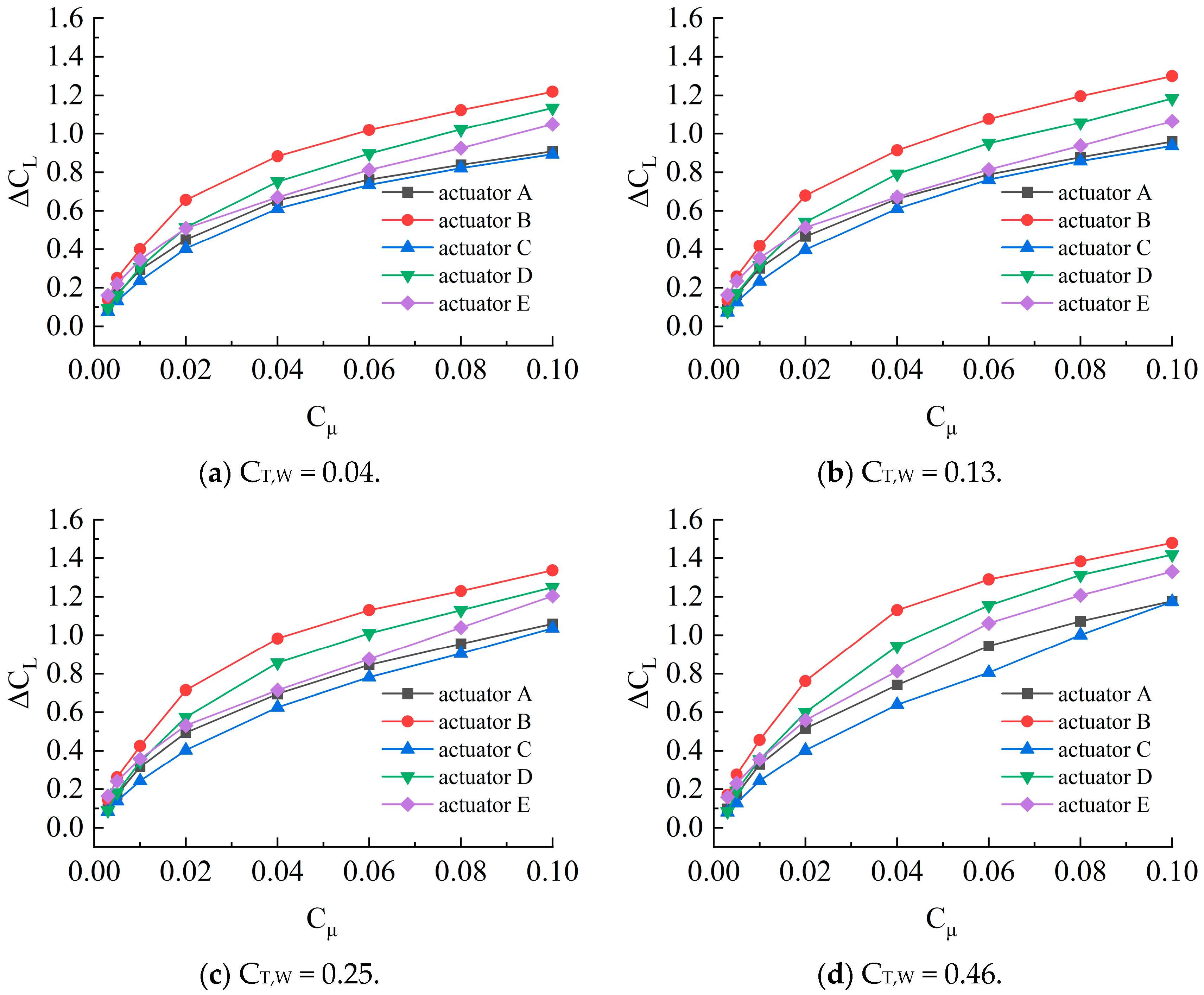 Aerospace 12 00232 g017