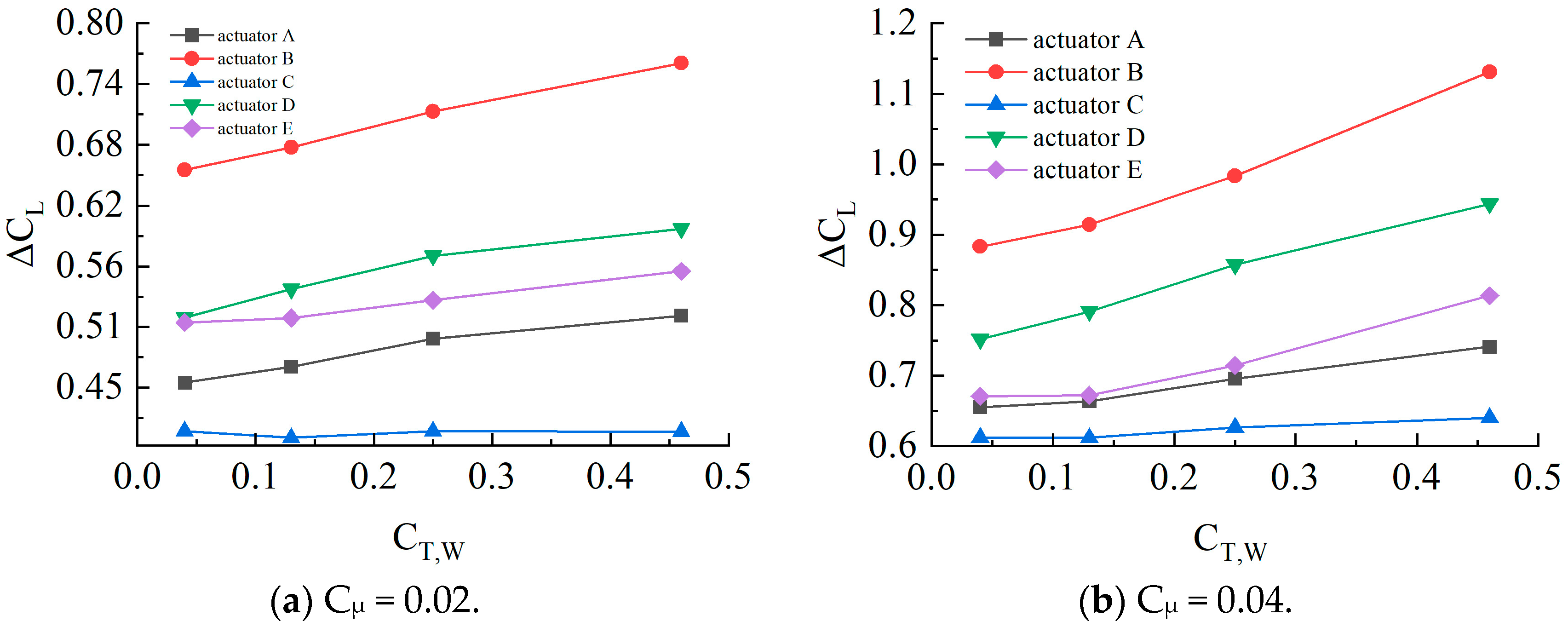 Aerospace 12 00232 g018a