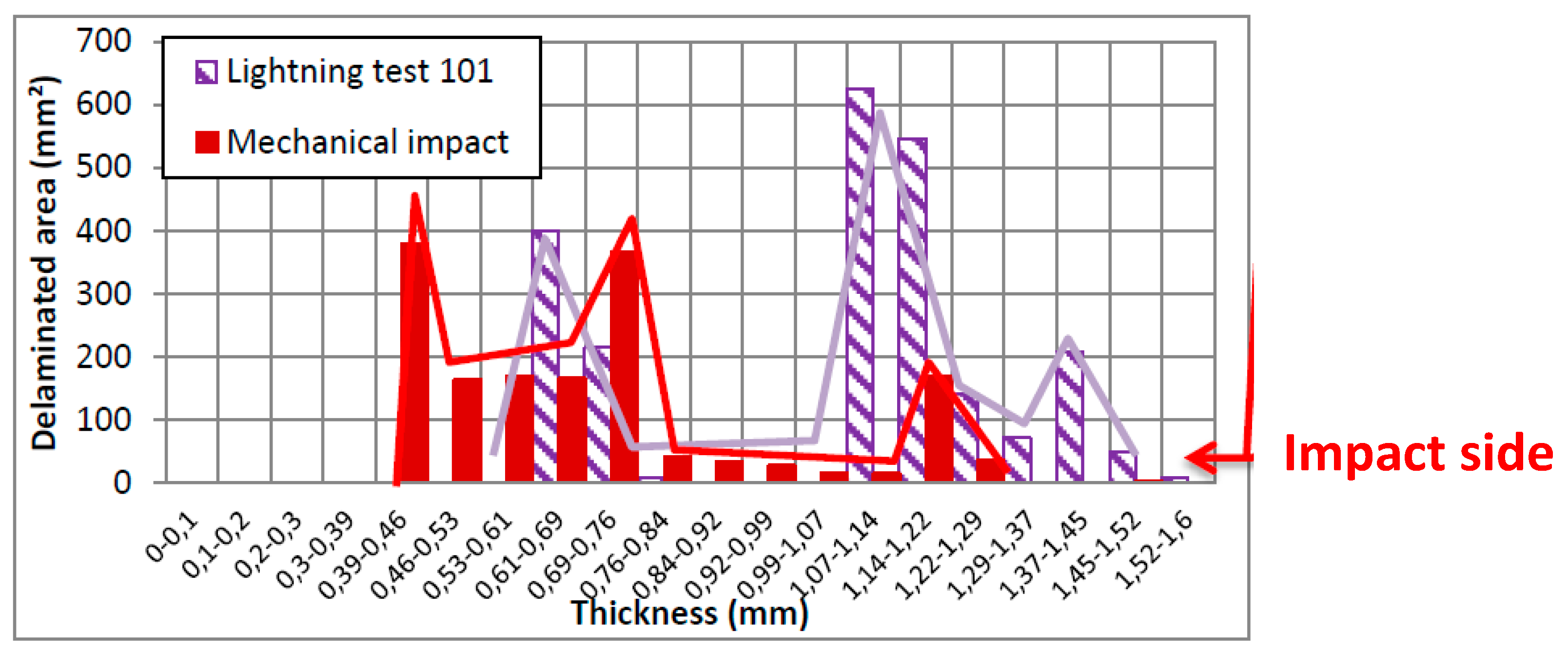 Aerospace 12 00235 g004