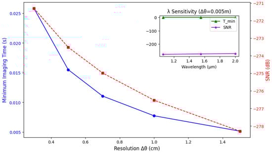 Aerospace 12 00236 g0a1